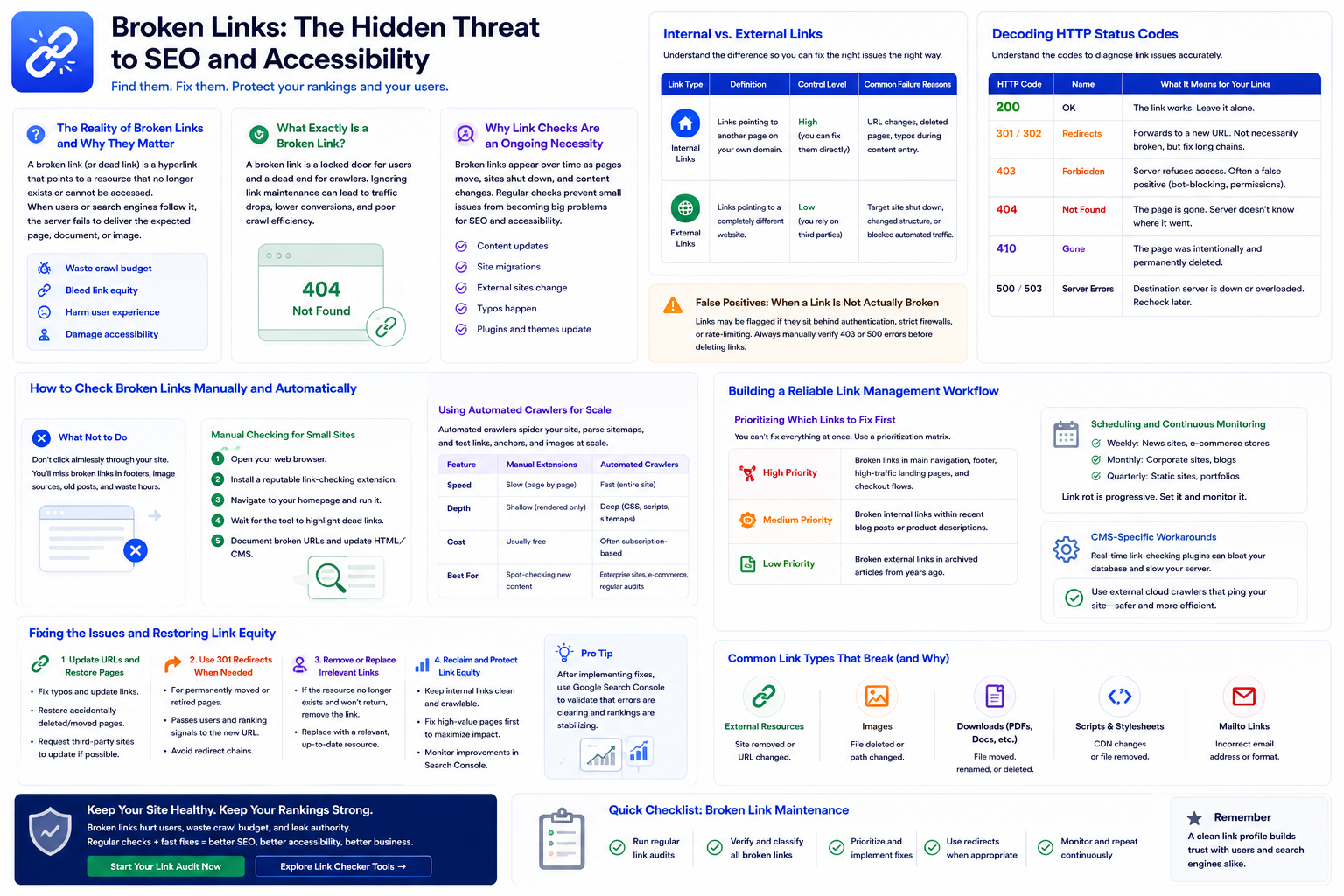 Broken links SEO and accessibility guide infographic