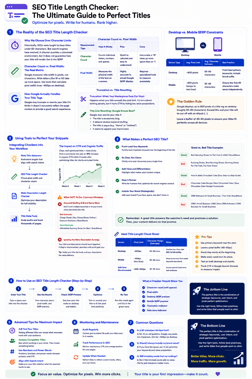 SEO title length checker ultimate guide infographic