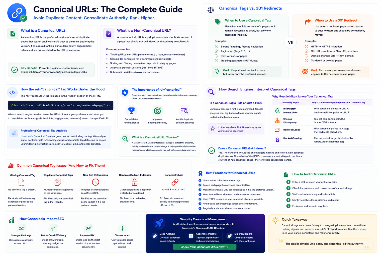 Canonical URLs complete guide infographic