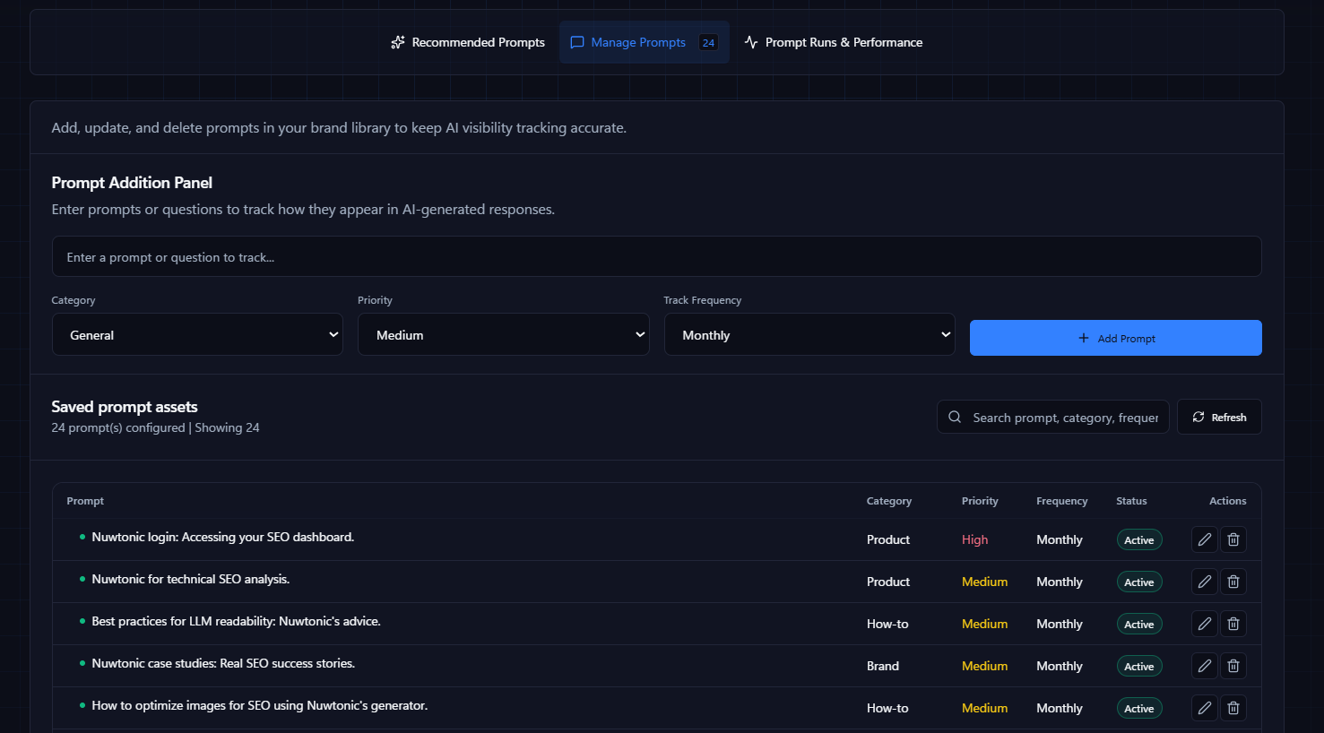 AI visibility dashboard with prompt-level KPI cards and performance trend context