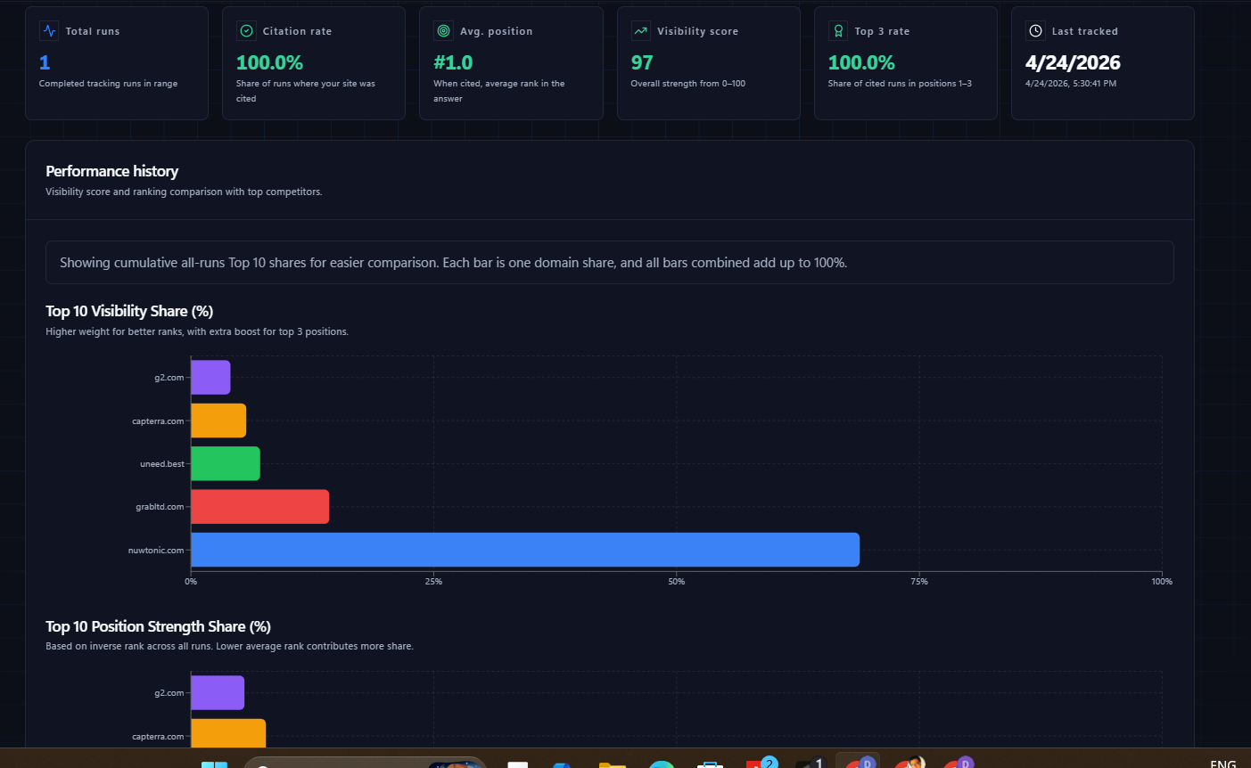 Prompt tracking runs screen showing monitored prompts and execution coverage