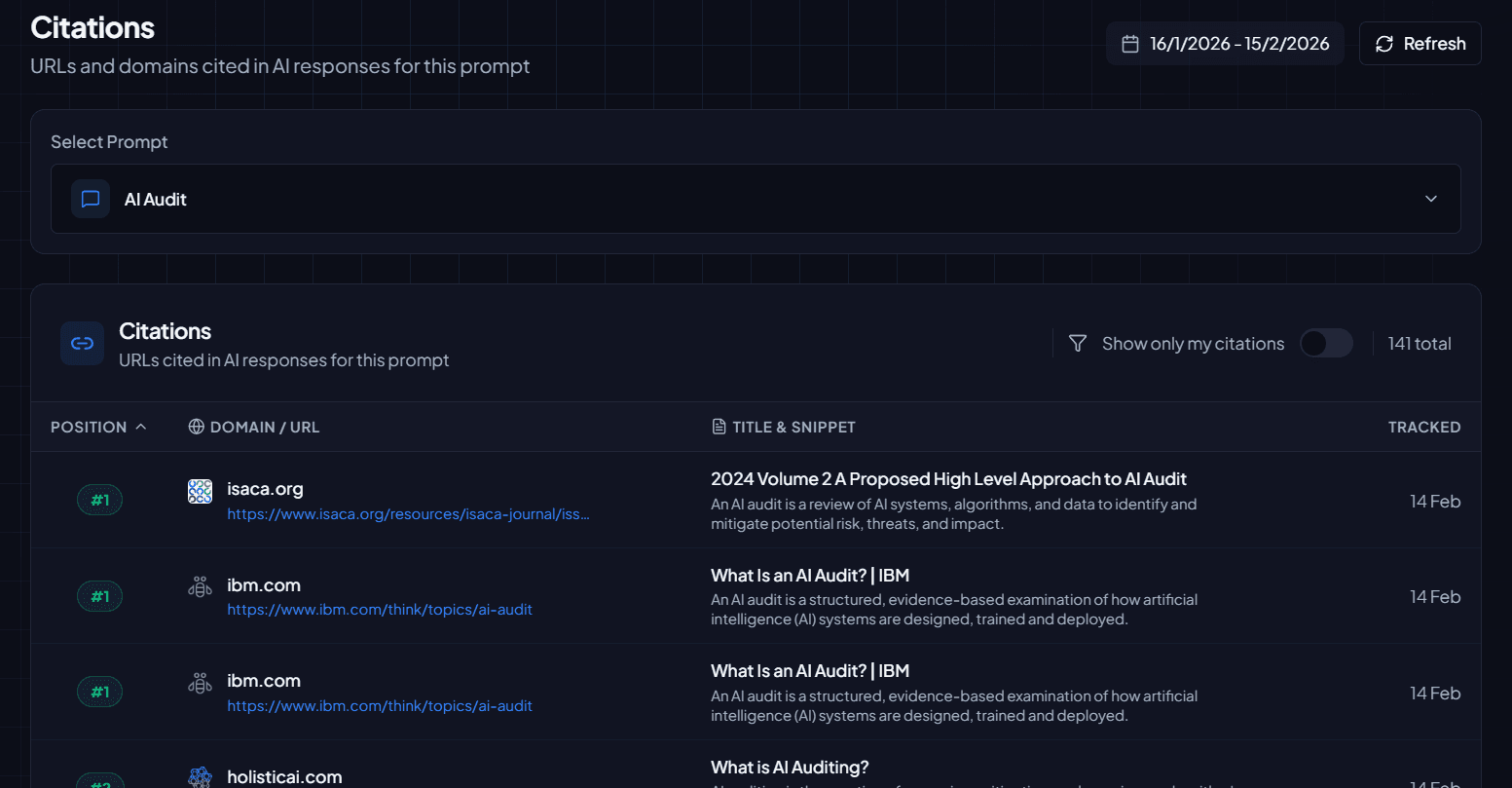 Tabla de citations con dominios, URLs, contexto de snippet y posición