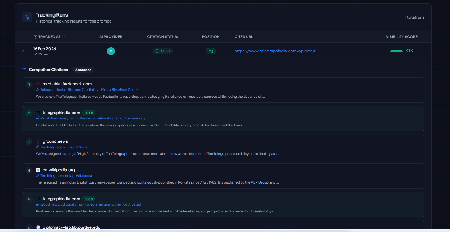 Tabla de ejecuciones de prompts con resultados de proveedor IA y estado de cita