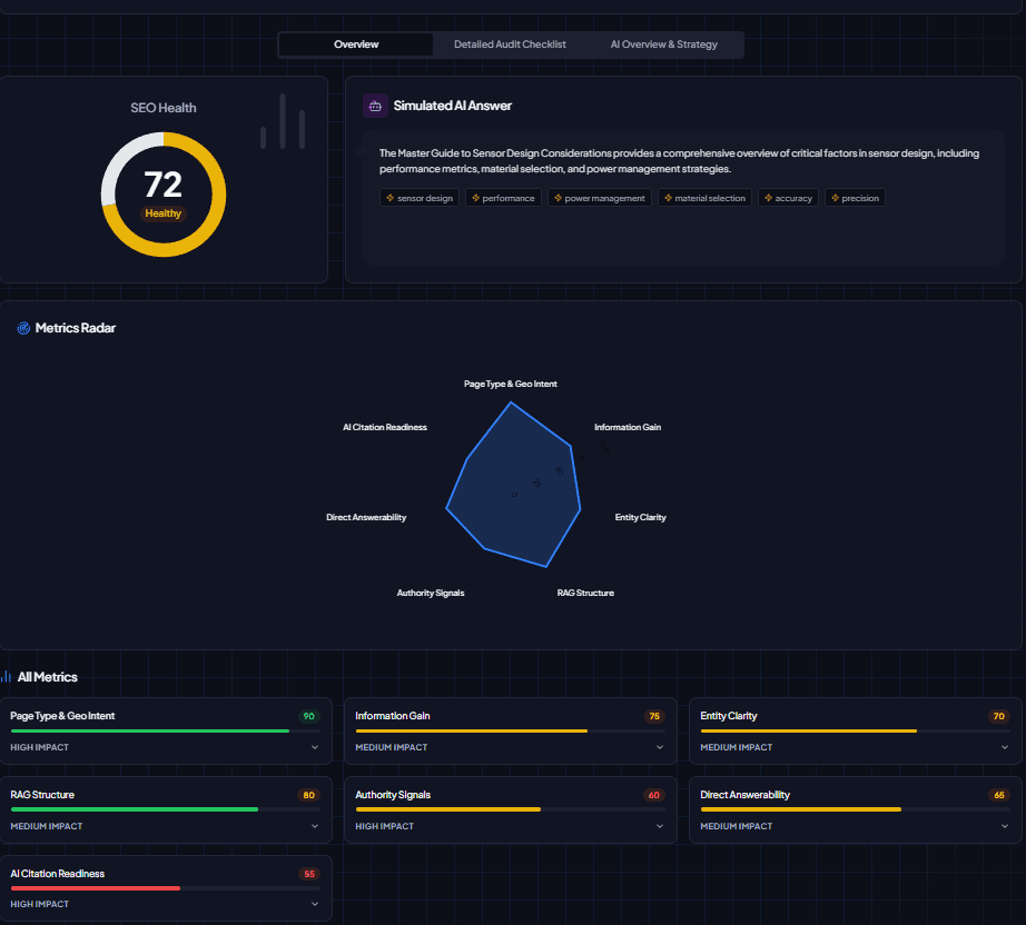 Metrics radar showing entity clarity, RAG structure, and semantic performance
