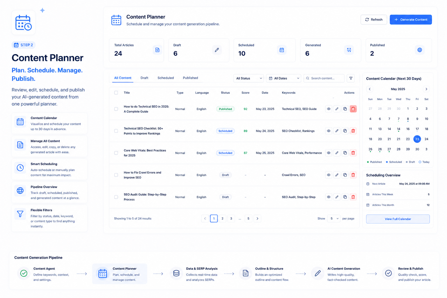 Dashboard Content Planner para programar, gestionar borradores y rastrear artículos publicados