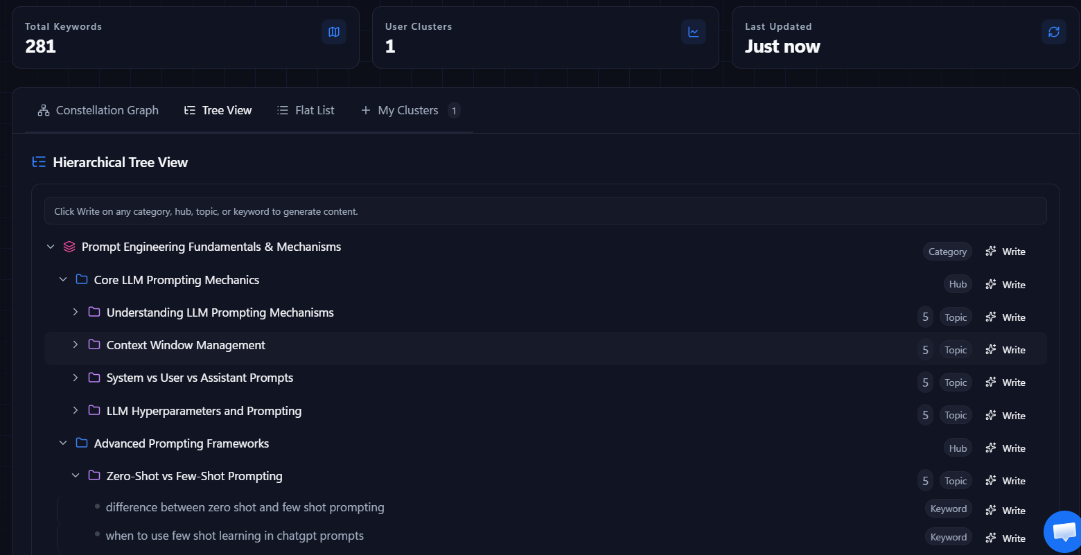 Hierarchical tree view of keywords with Write actions for bulk content generation