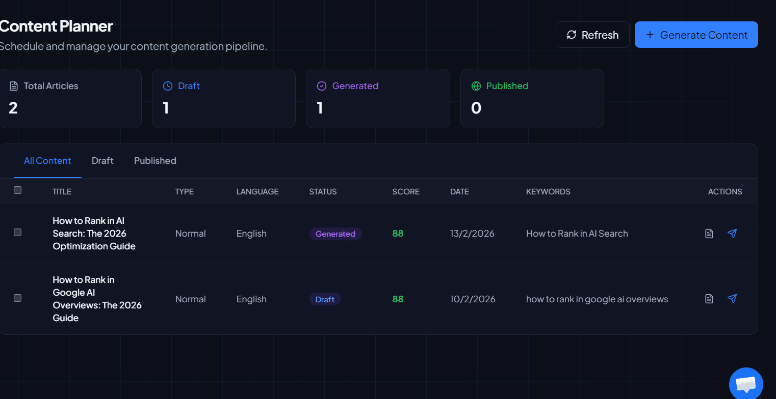Dashboard content planner avec etats draft generated published