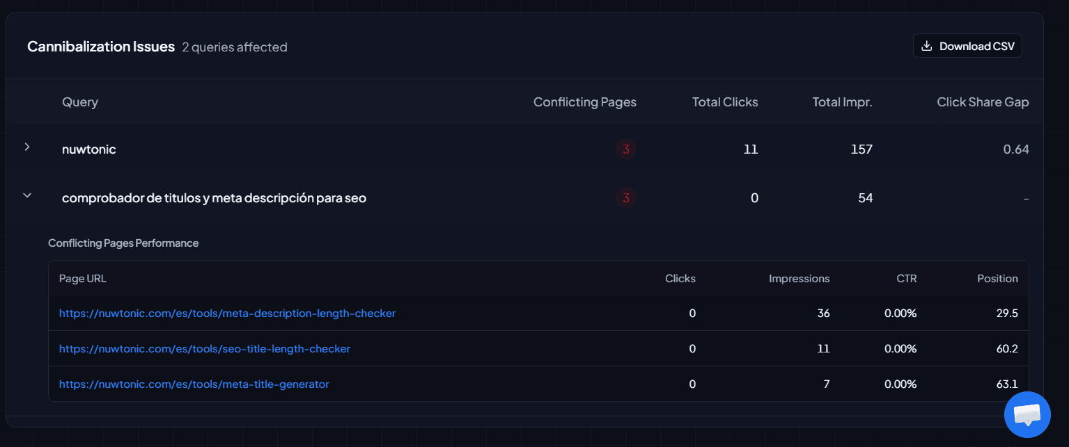 Table cannibalisation montrant les pages en conflit