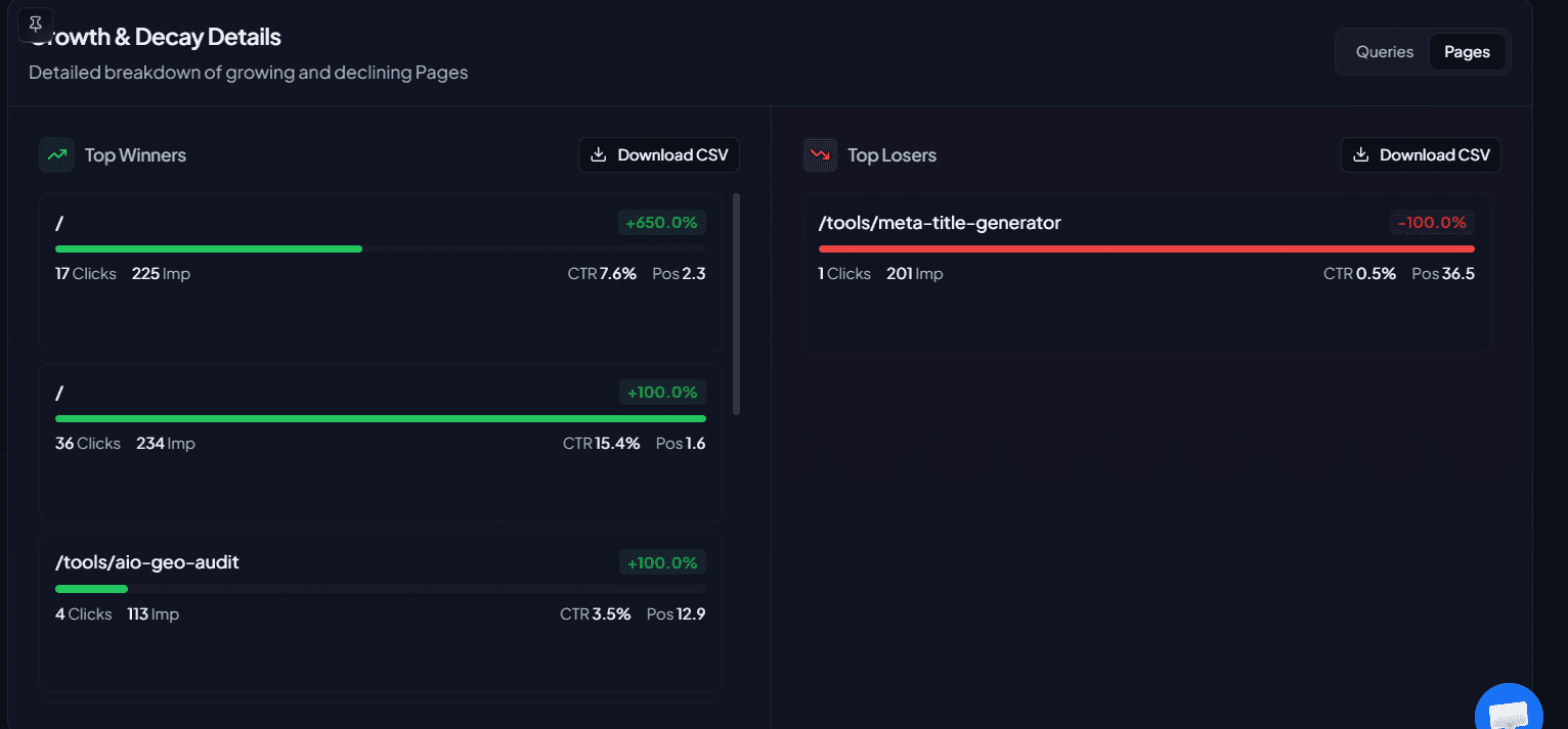 Module croissance et déclin avec top gagnants et top perdants