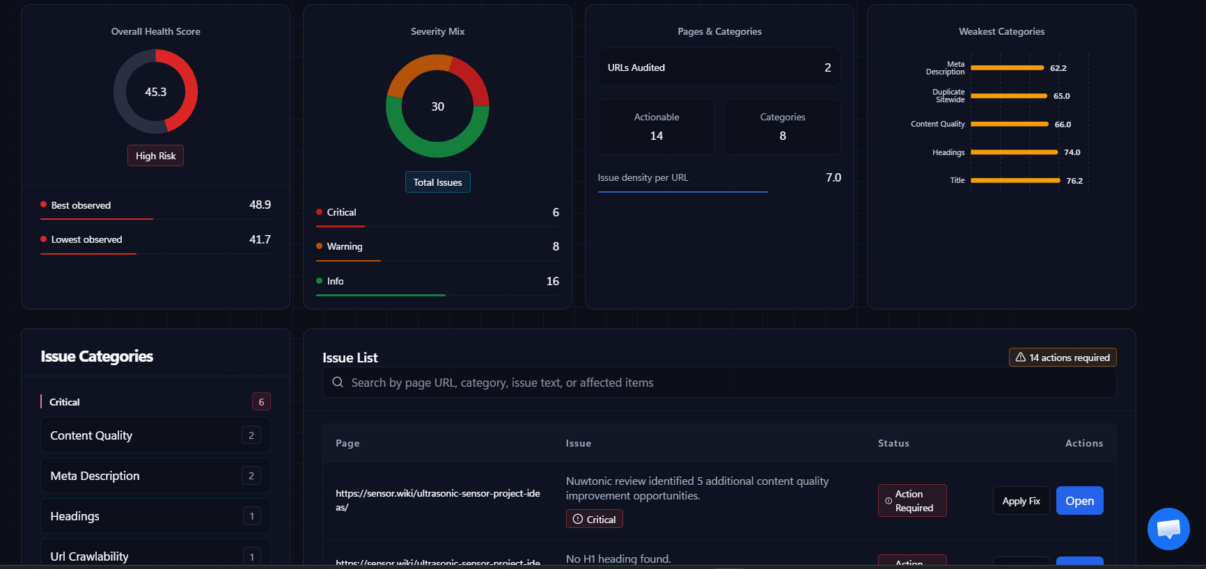 ON Page SEO audit dashboard after optimization with improved score