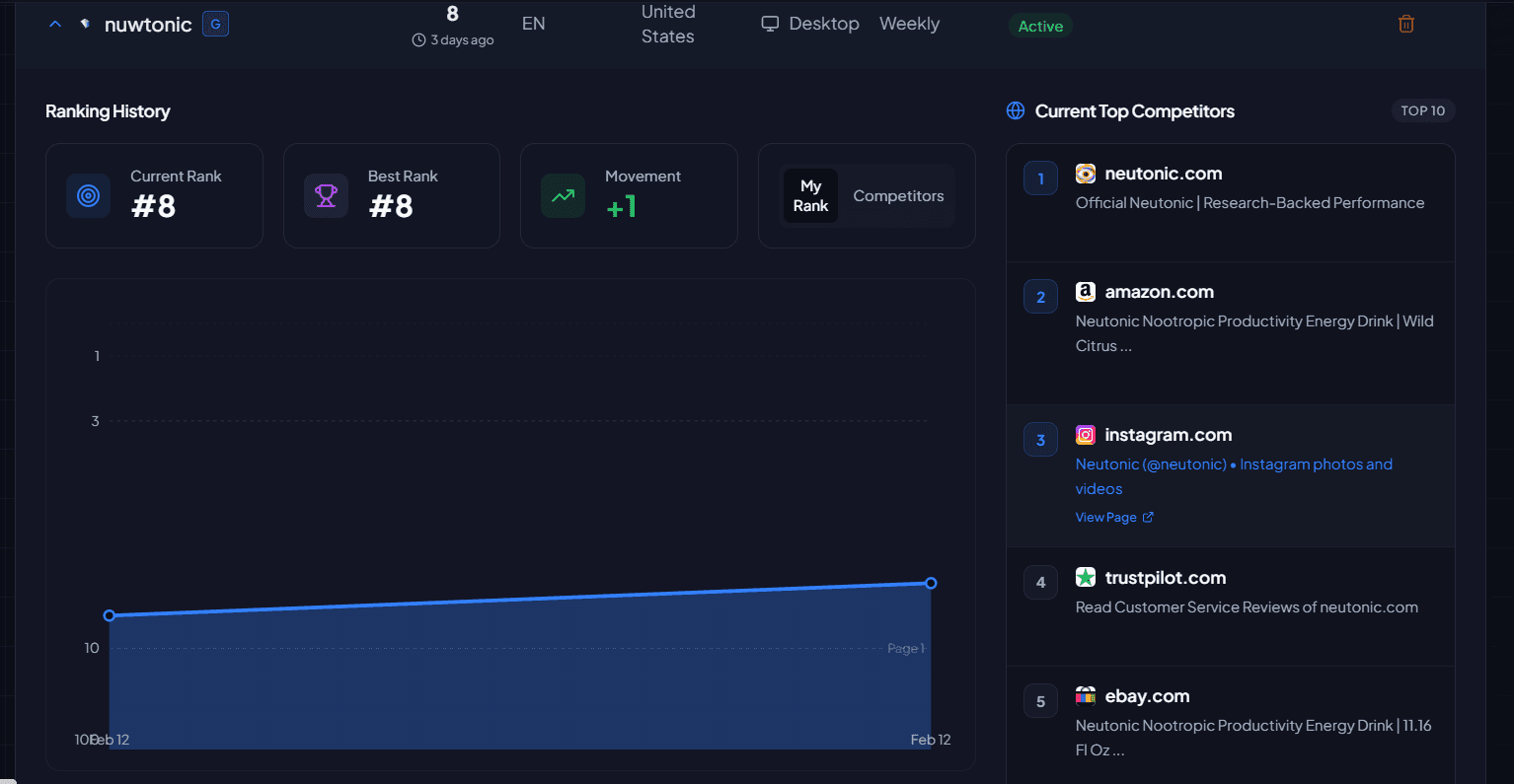 Graphique historique ranking avec current rank best rank movement