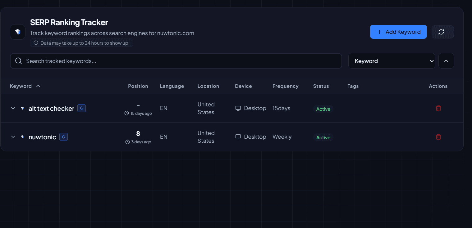Tableau SERP rank tracker avec keyword position langue location et statut