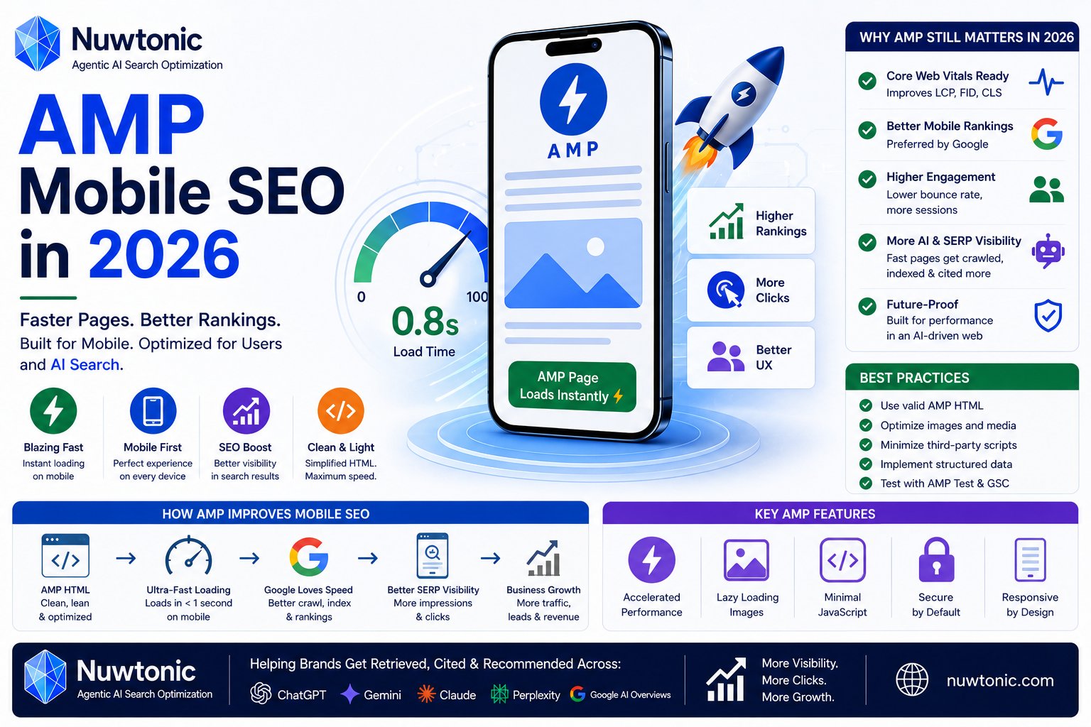 AMP Mobile SEO in 2026: A Guide to Speed & Rankings