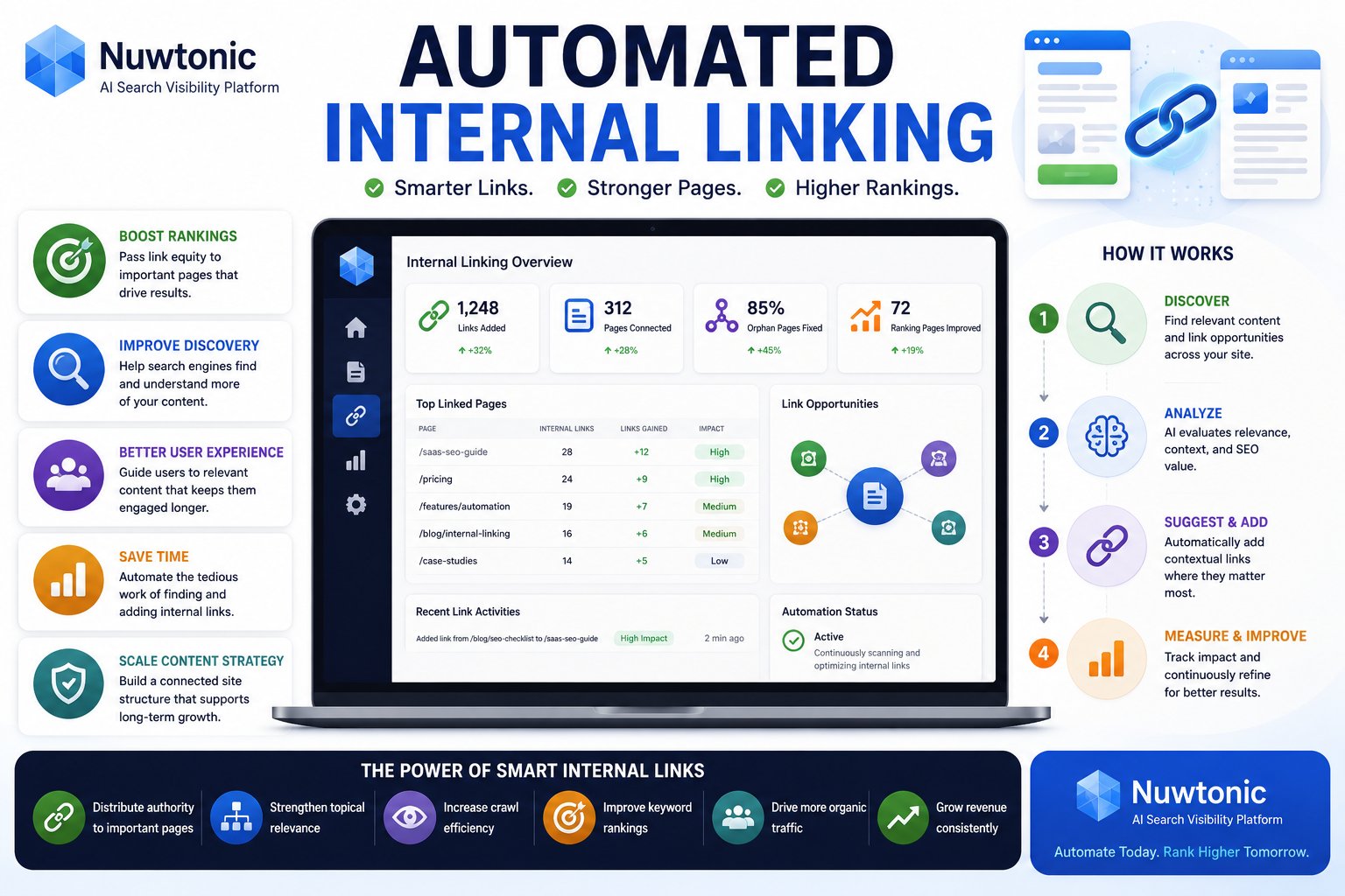 Master Automated Internal Linking: Playbook for SEO 2026