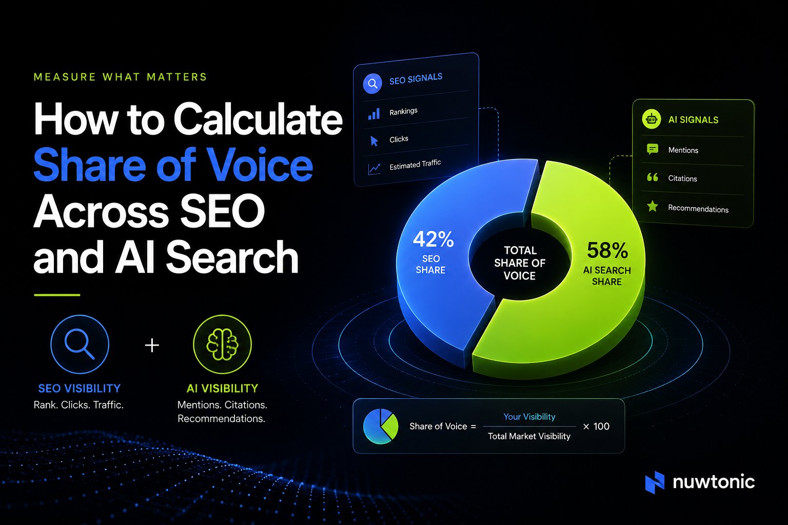 How to Calculate Share of Voice Across SEO and AI Search