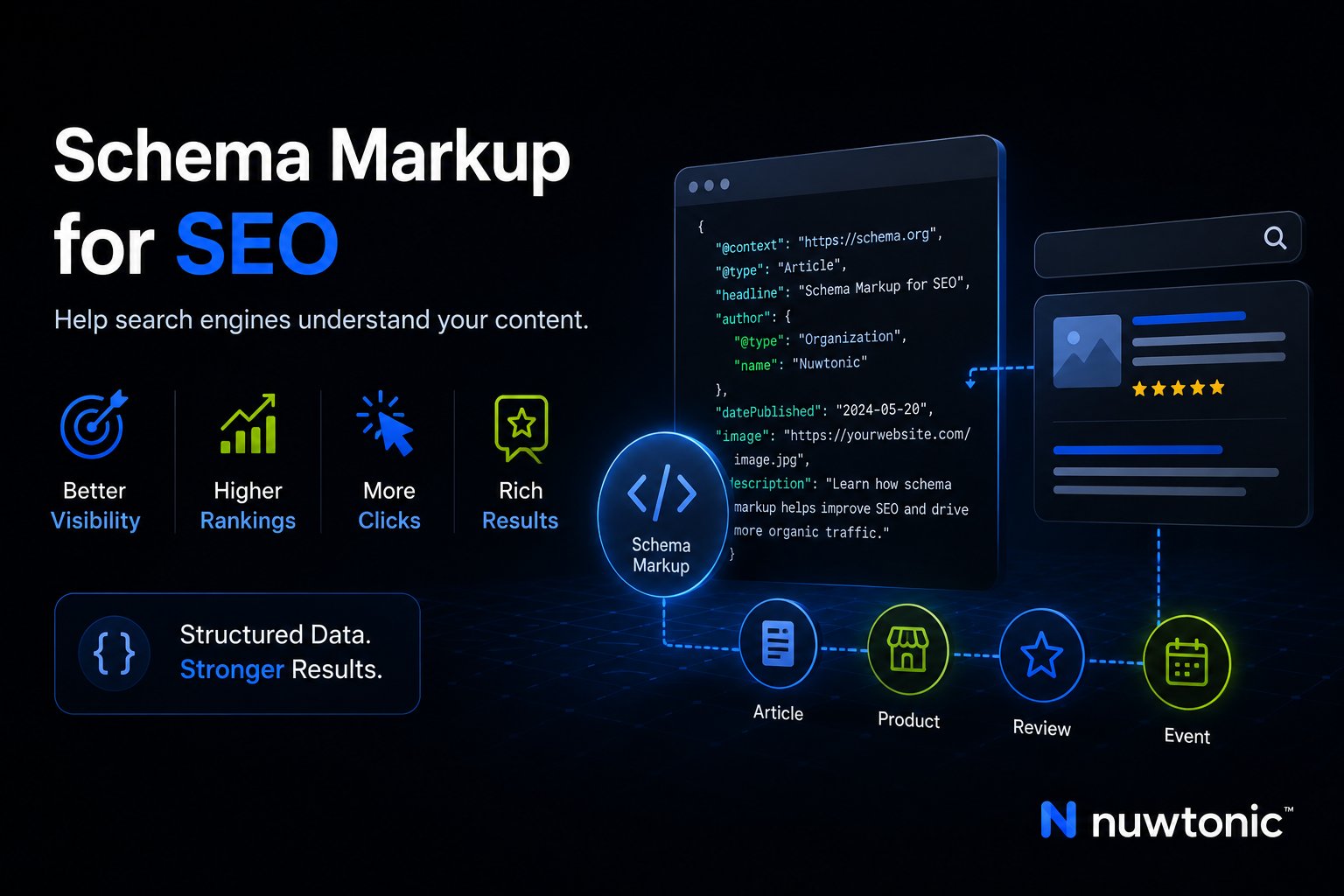 Schema Markup for SEO: A Practical Implementation Guide