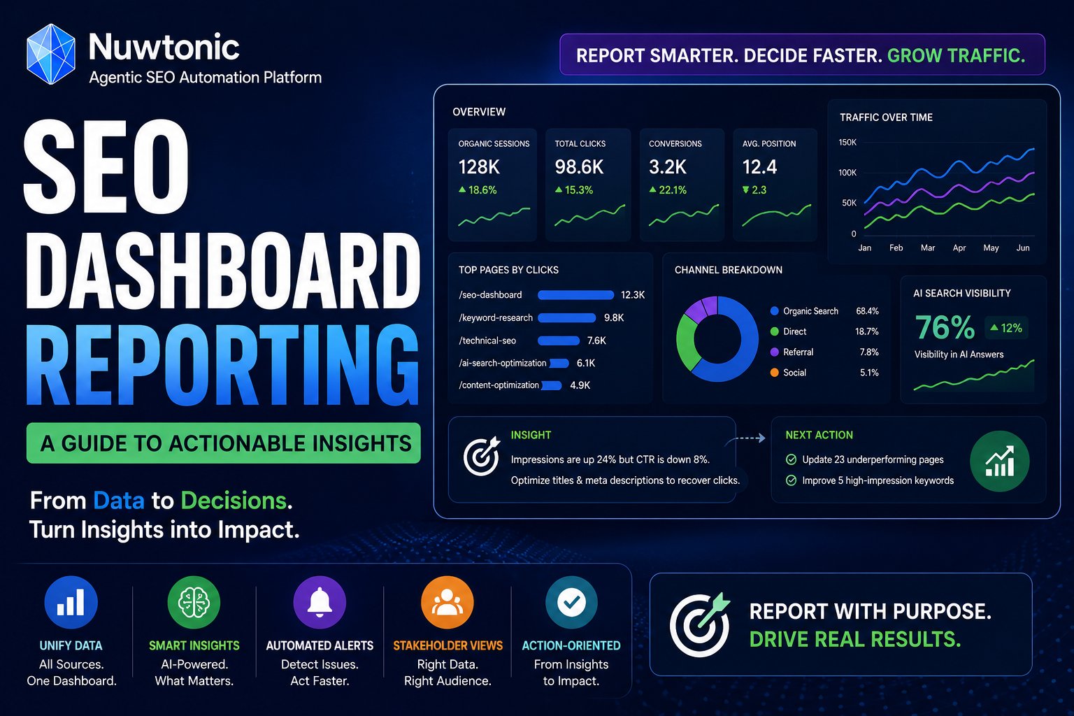 SEO Dashboard Reporting: A Guide to Actionable Insights
