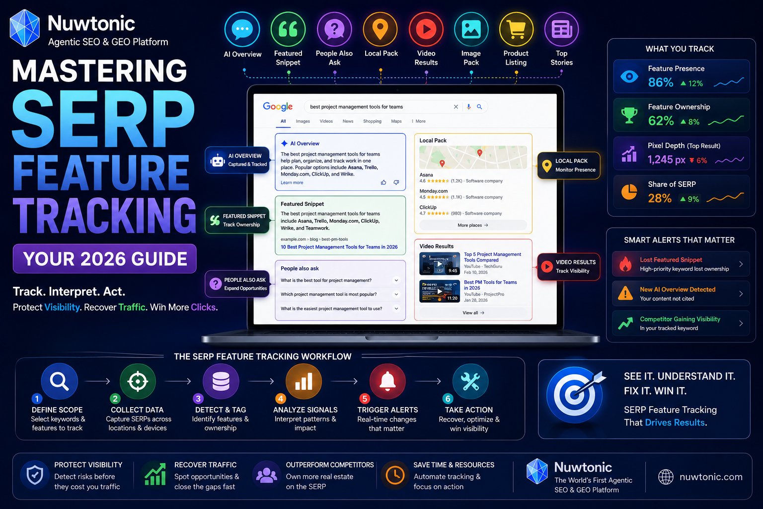 Mastering SERP Feature Tracking: Your 2026 Guide