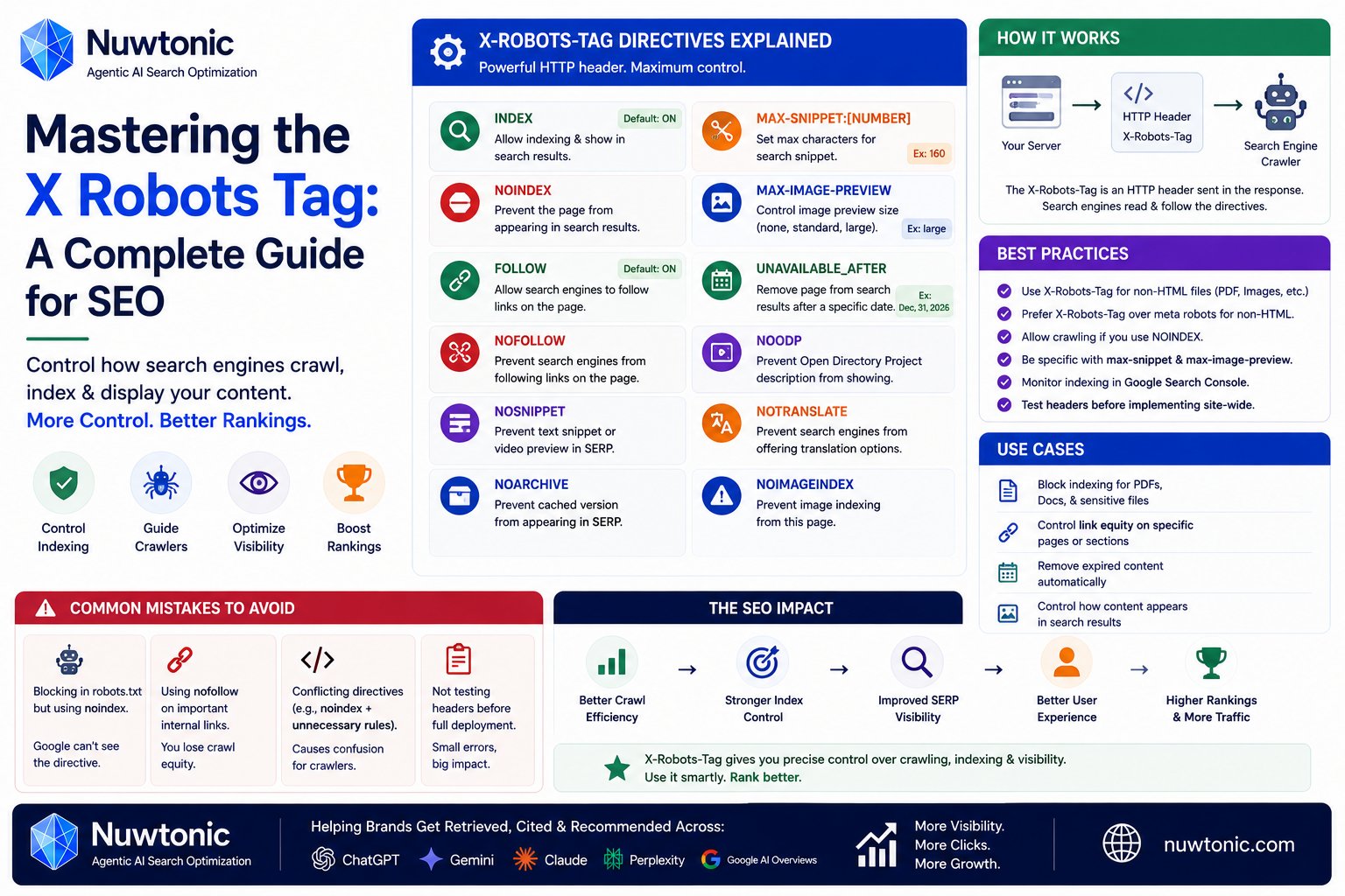 Mastering the X Robots Tag: A Complete Guide for SEO