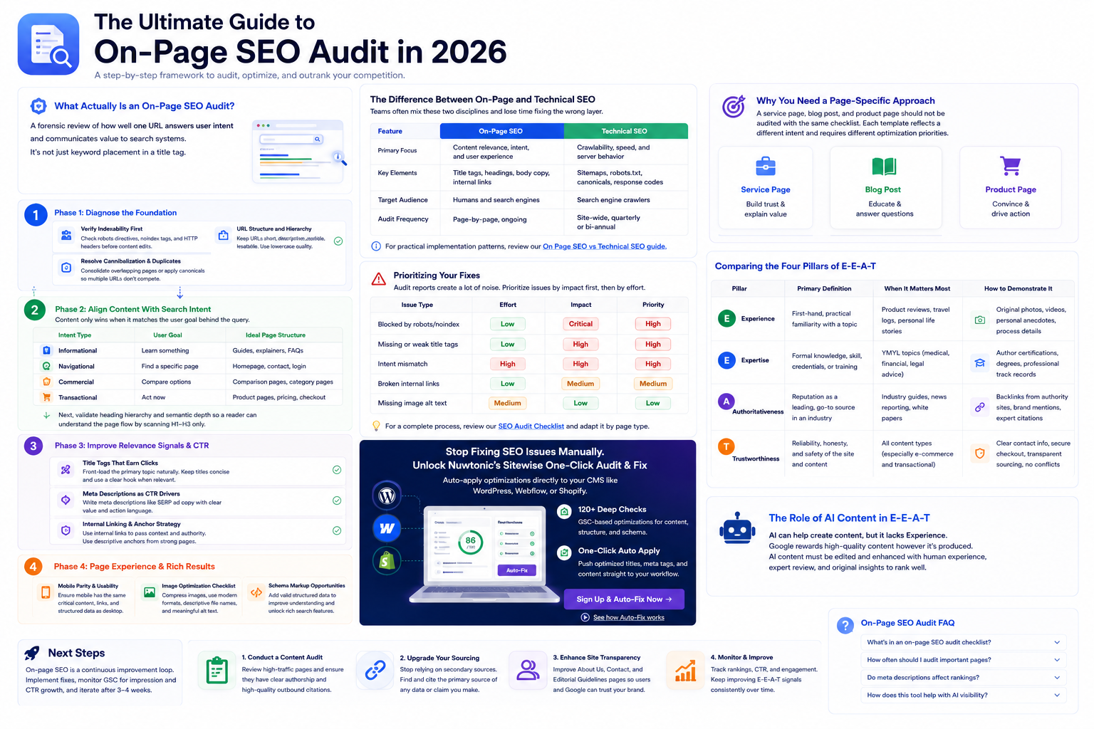 On-page SEO audit guide infographic for 2026