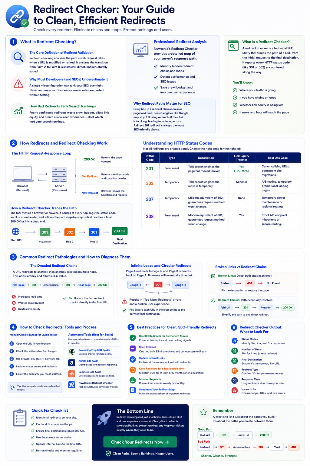 Redirect checker guide for clean and efficient redirects infographic