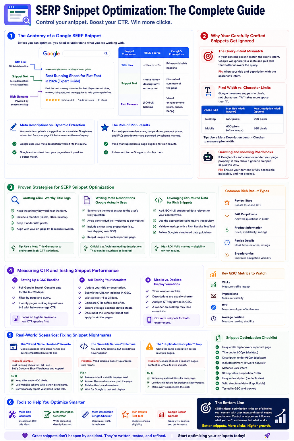 SERP snippet optimization complete guide infographic