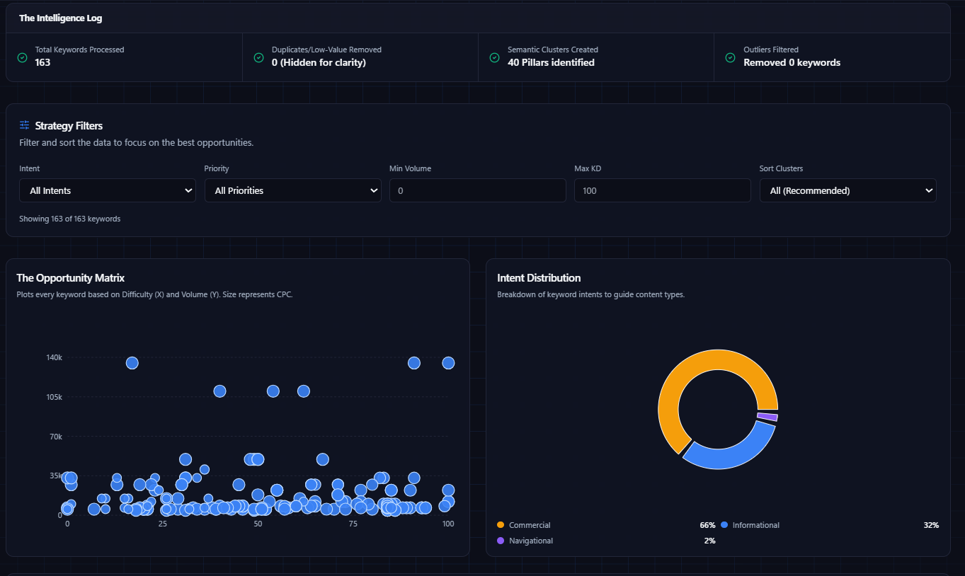 Keyword intelligence log listing changes and signals over time for auditability