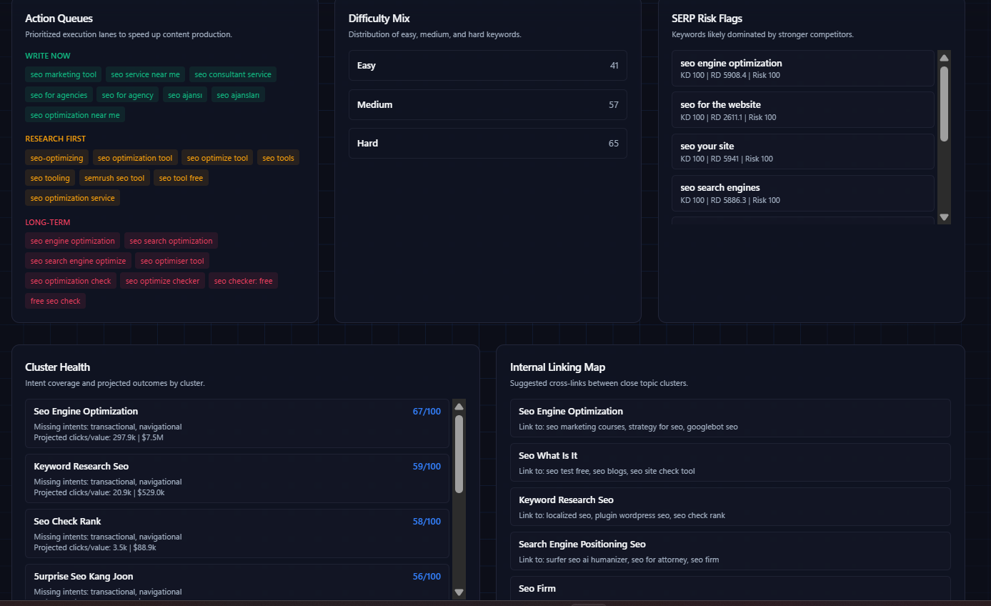 Quick actions menu for batch operations on keyword sets and clusters