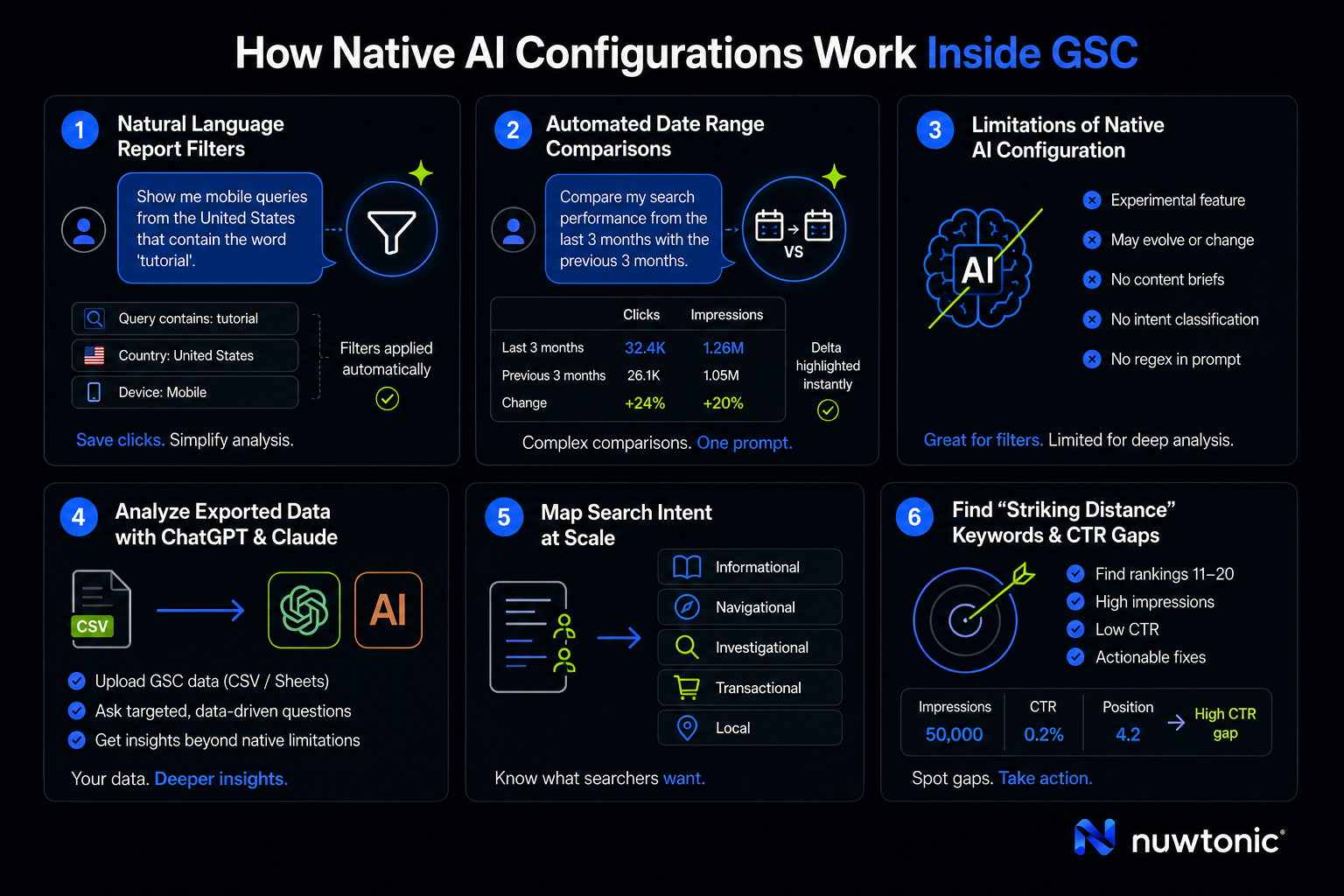 Can AI Analyze My Google Search Console? How & What