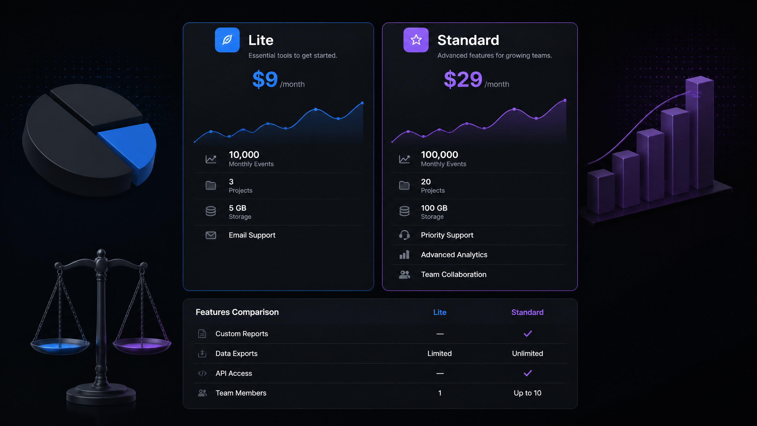 Ahrefs Lite vs Standard: Which Plan Actually Fits Your SEO Needs?