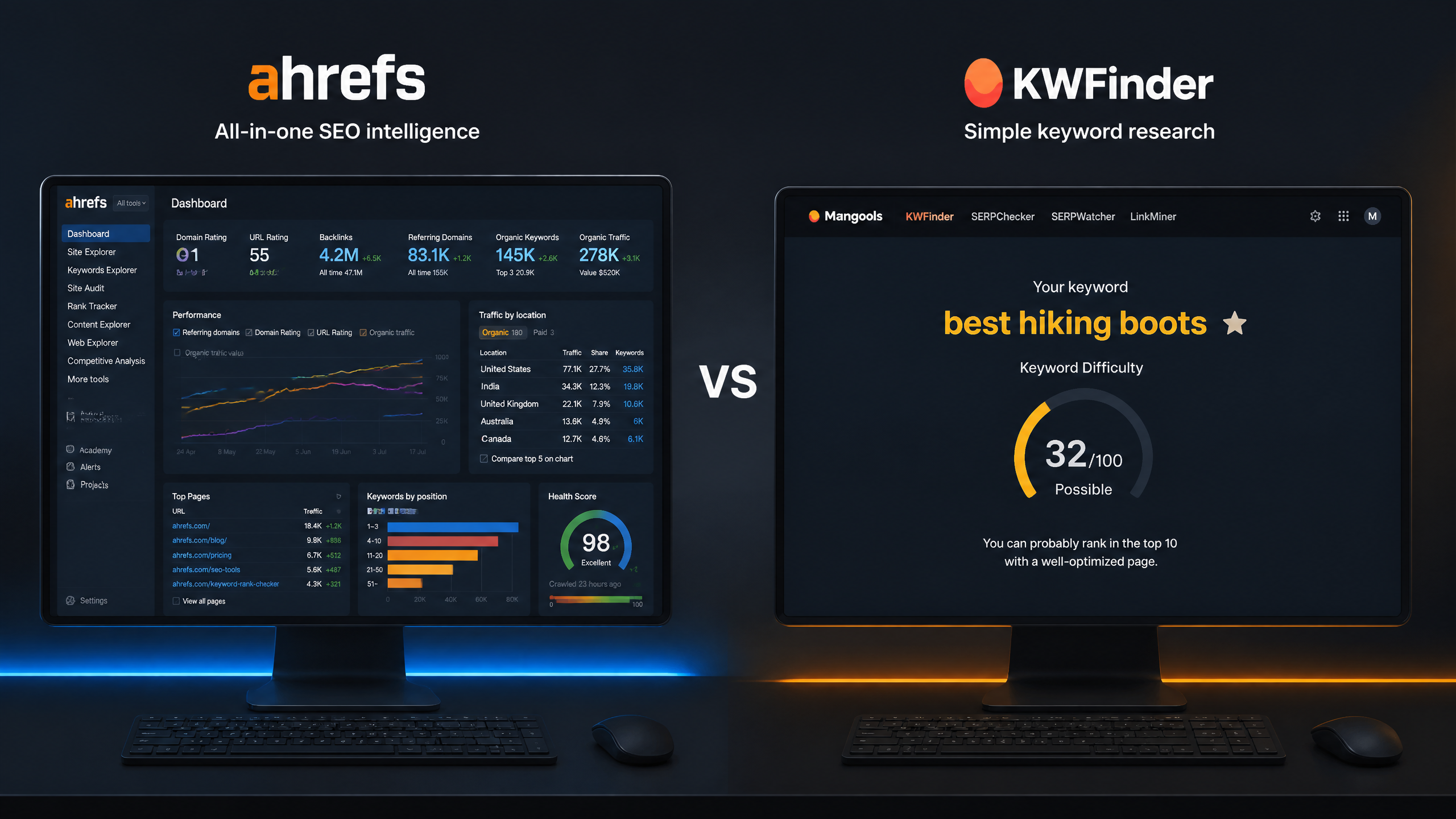Ahrefs vs KWFinder: 7 Facts You Should Know !