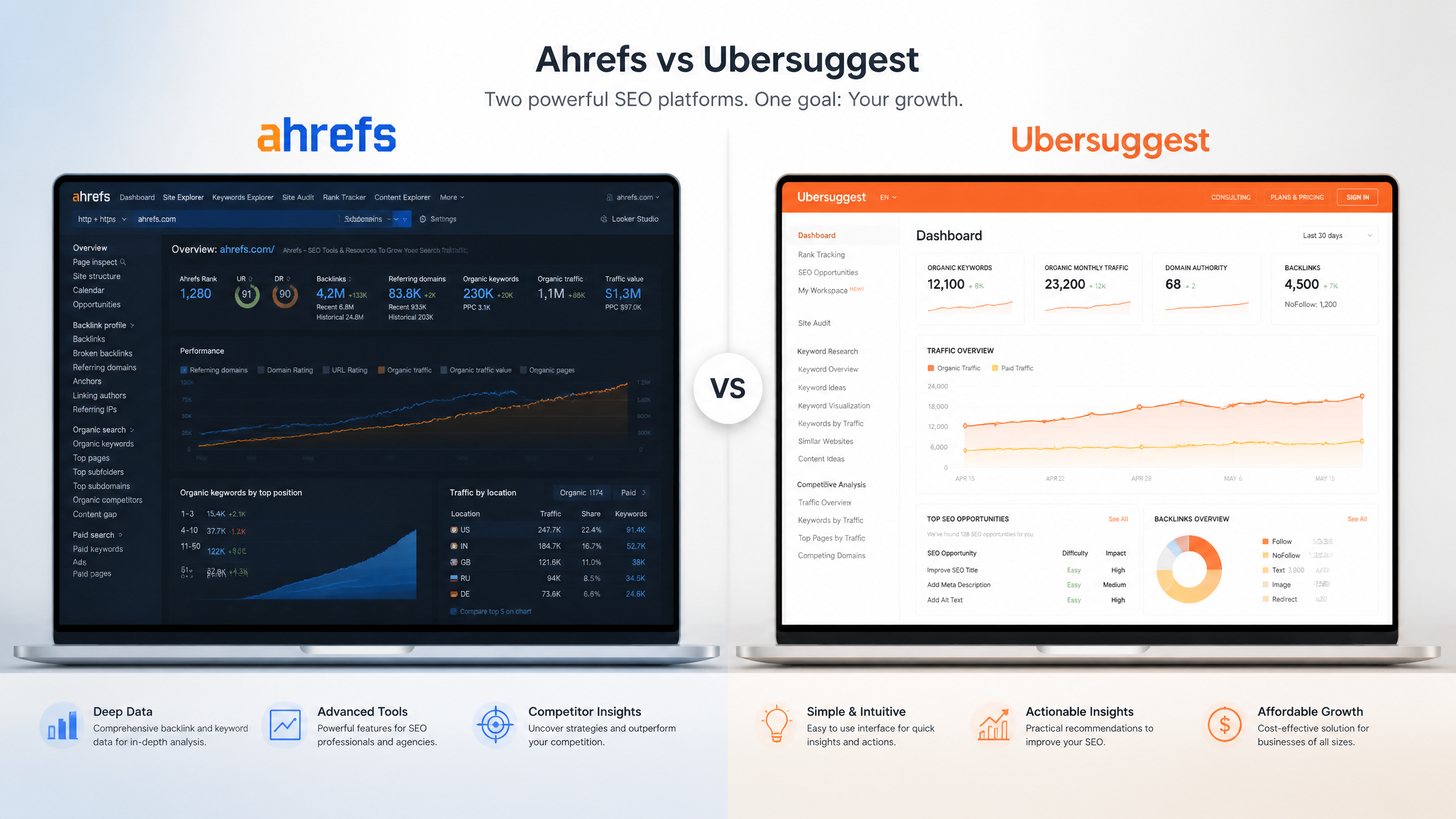 Ahrefs vs Ubersuggest: Which SEO Tool Actually Wins in 2026?