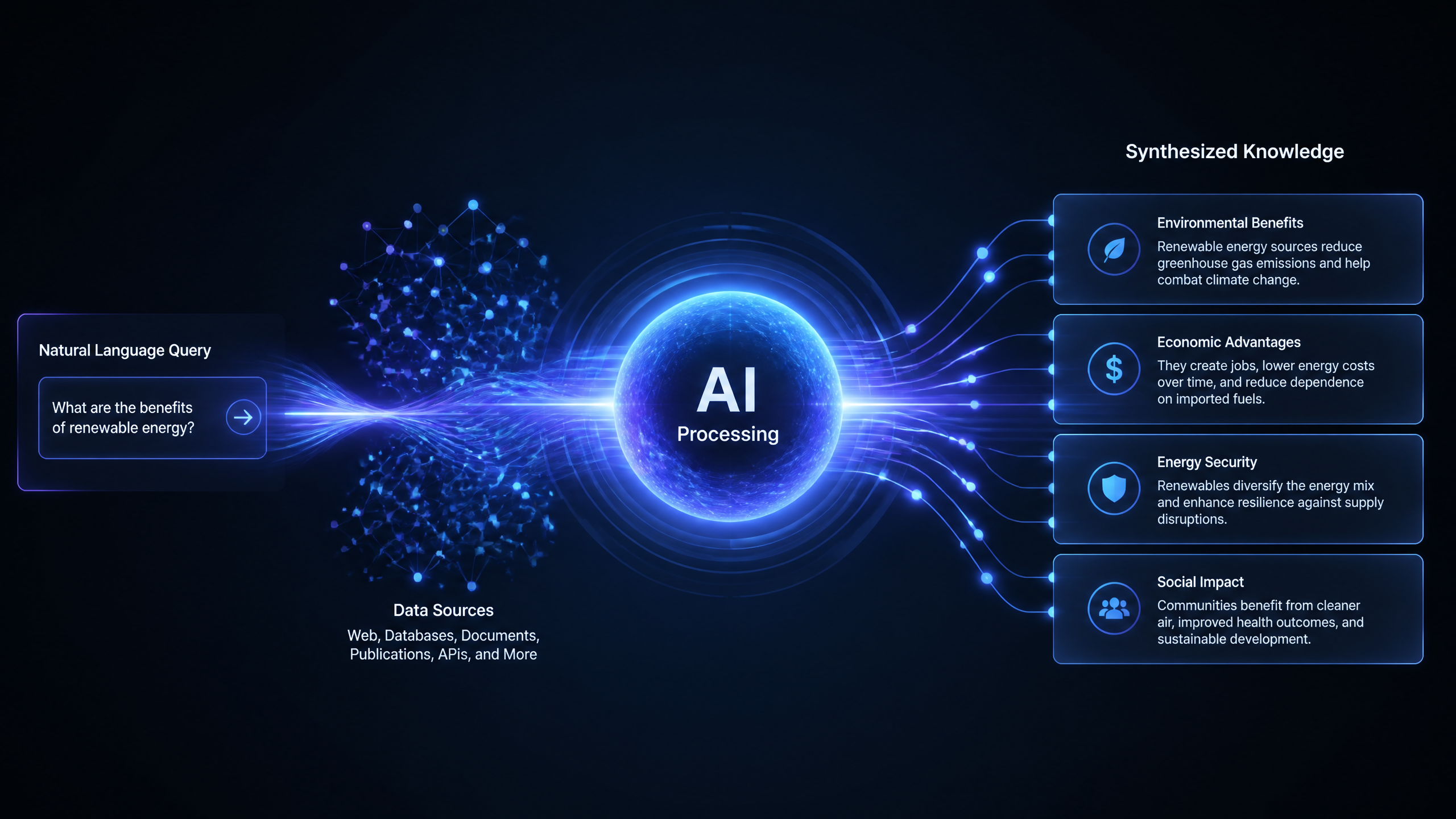 11 Facts on AI Search Engine & Differences with Traditional Search
