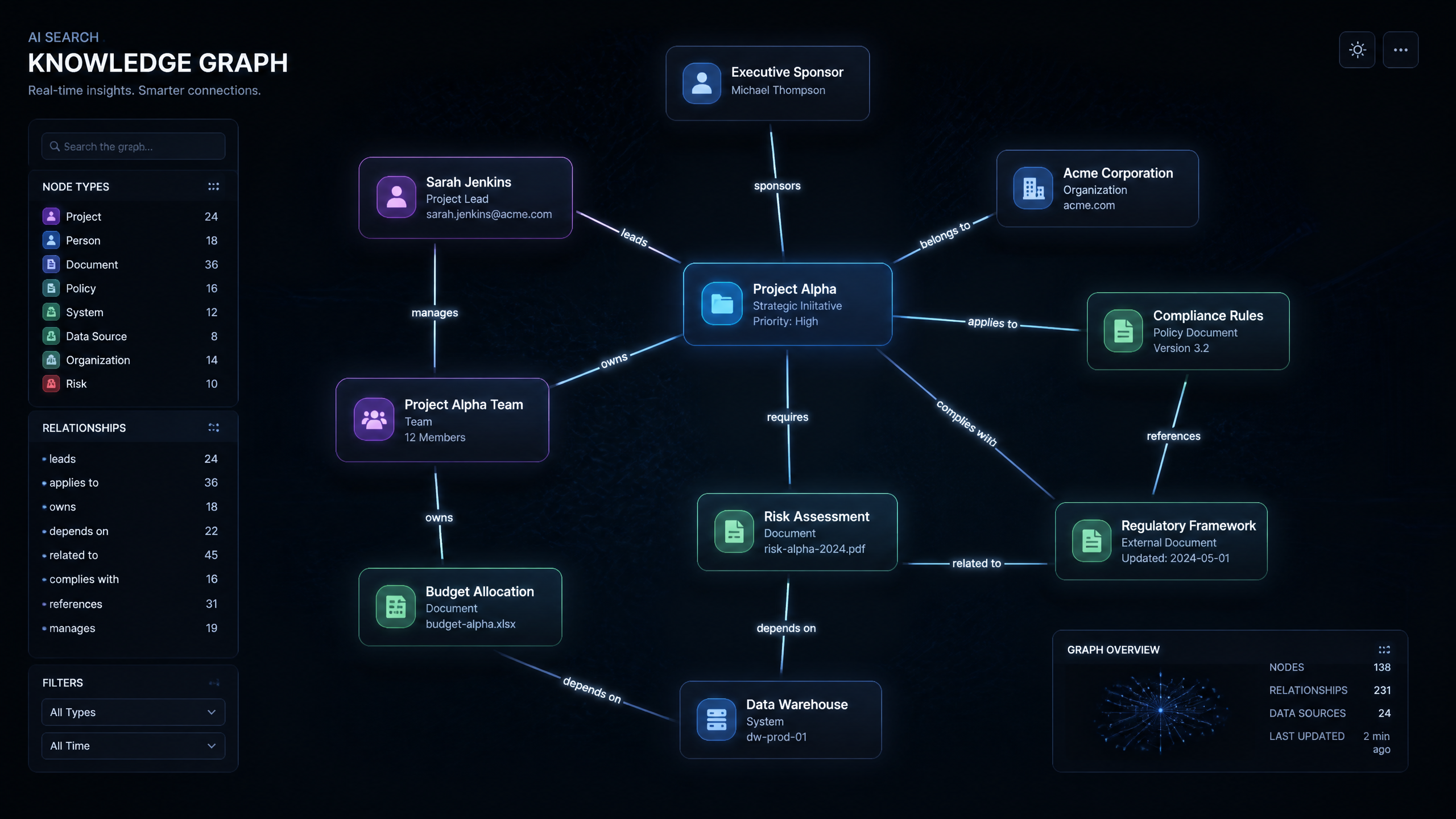 AI Search Knowledge Graph ( Complete Guide ! )