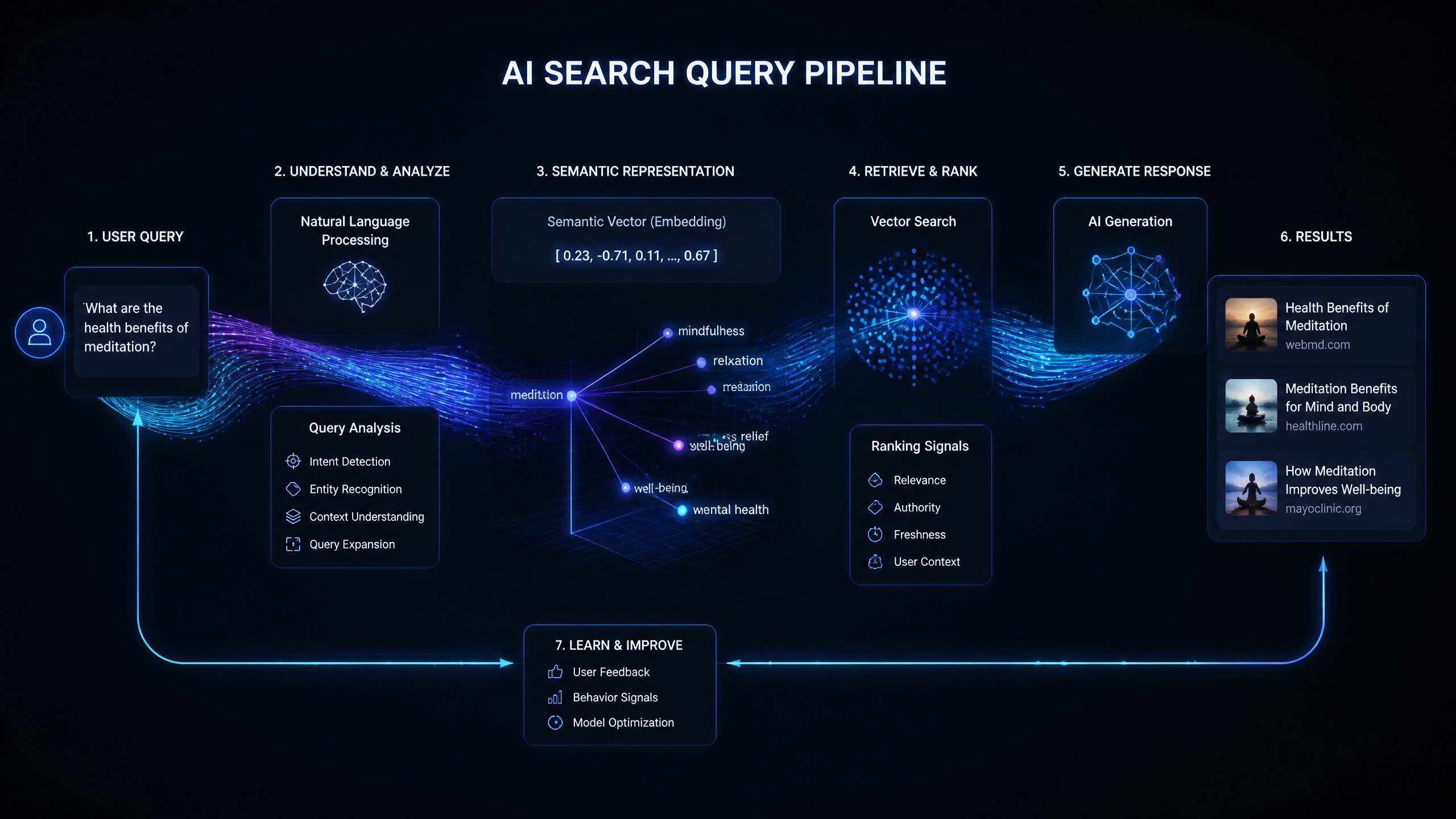 9 Facts You Need to Know on AI Search Query !