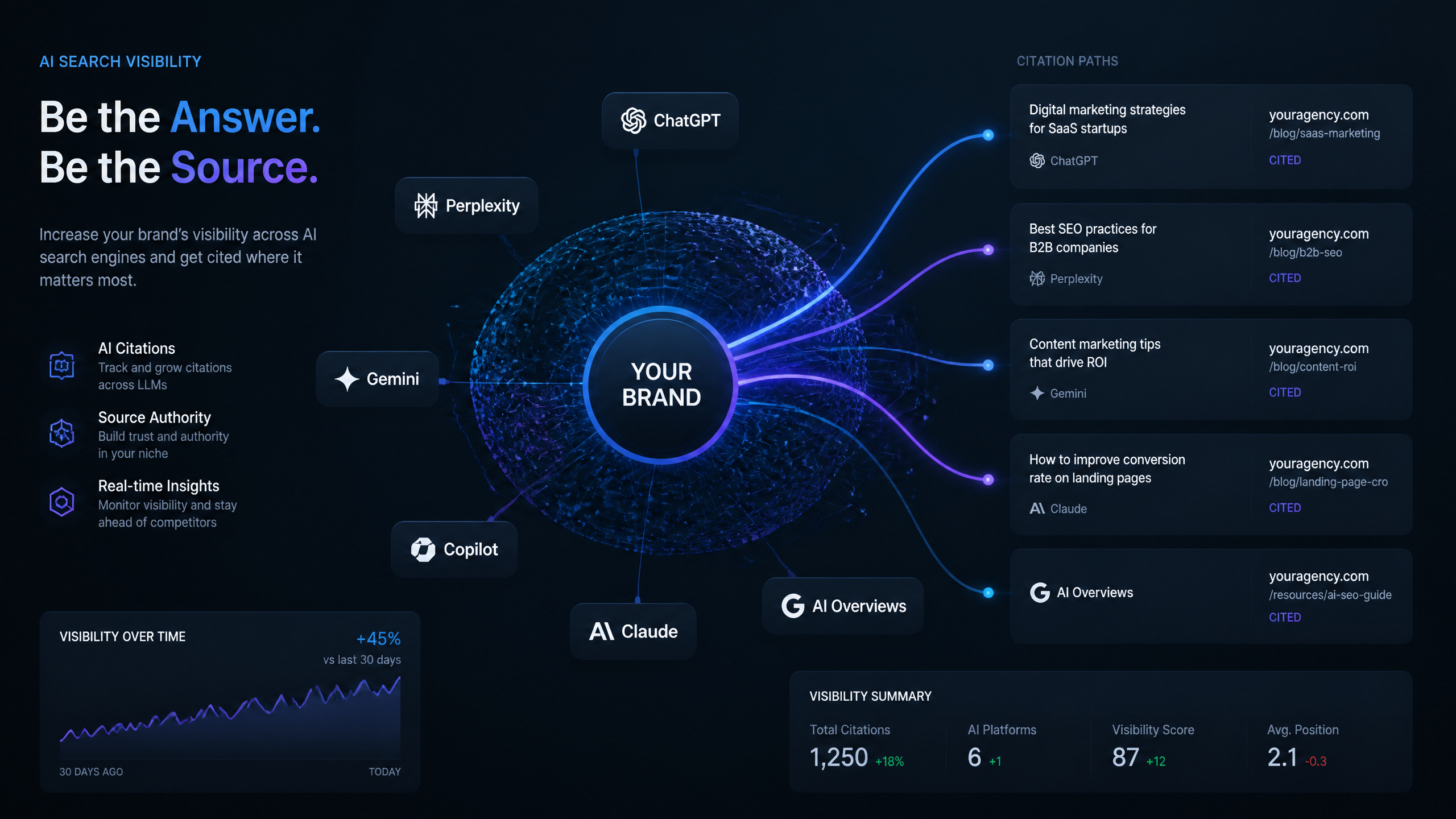 AI Search Visibility for Agencies: Hands On Detailed Manual