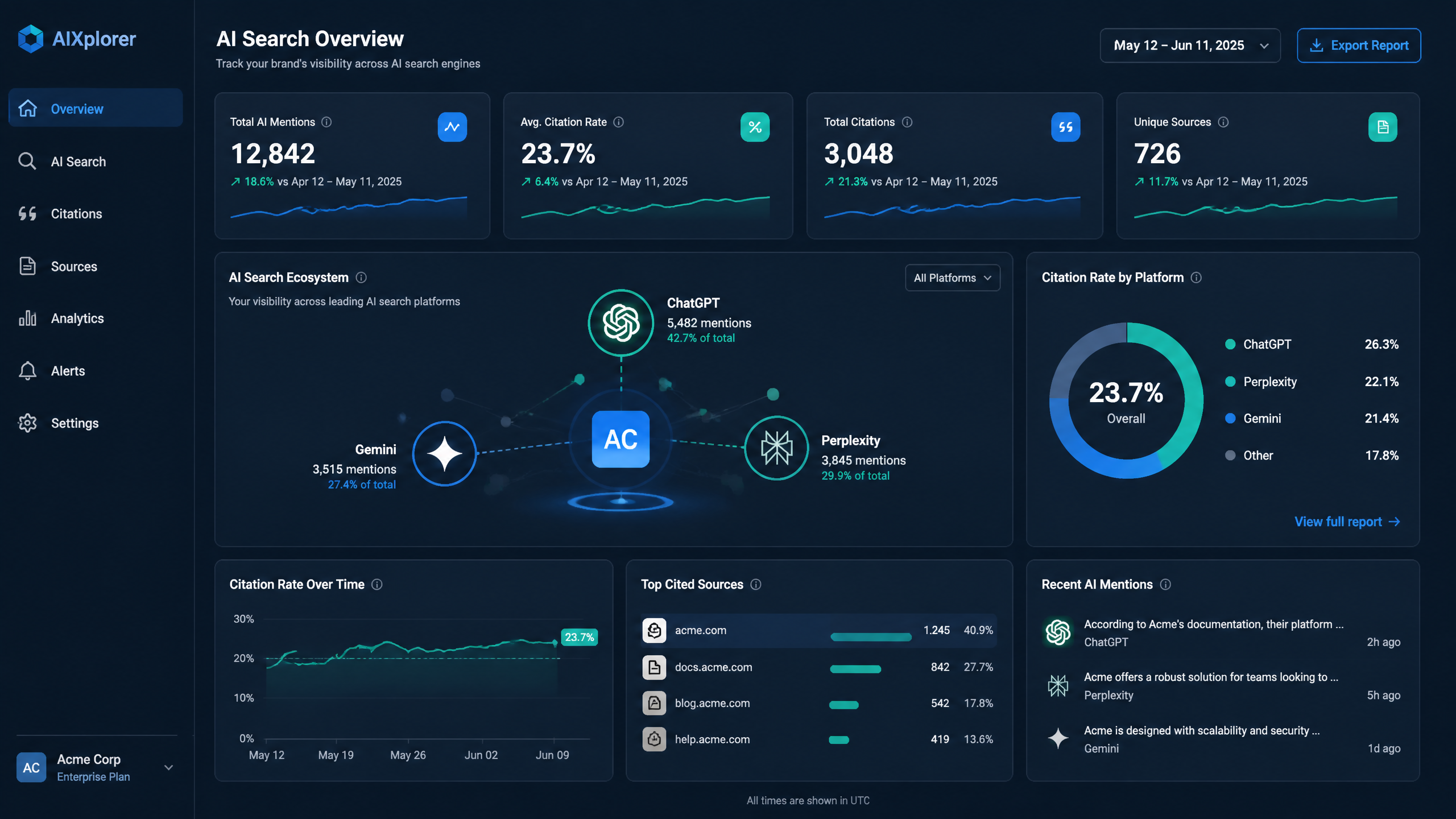 AI Search Visibility for Startups: 9 Steps to Implement !