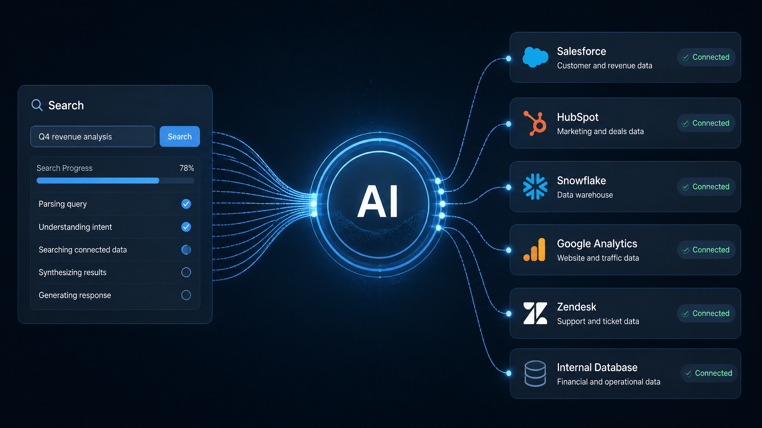 15 AI Search Visibility Strategies For SaaS Company(2026)