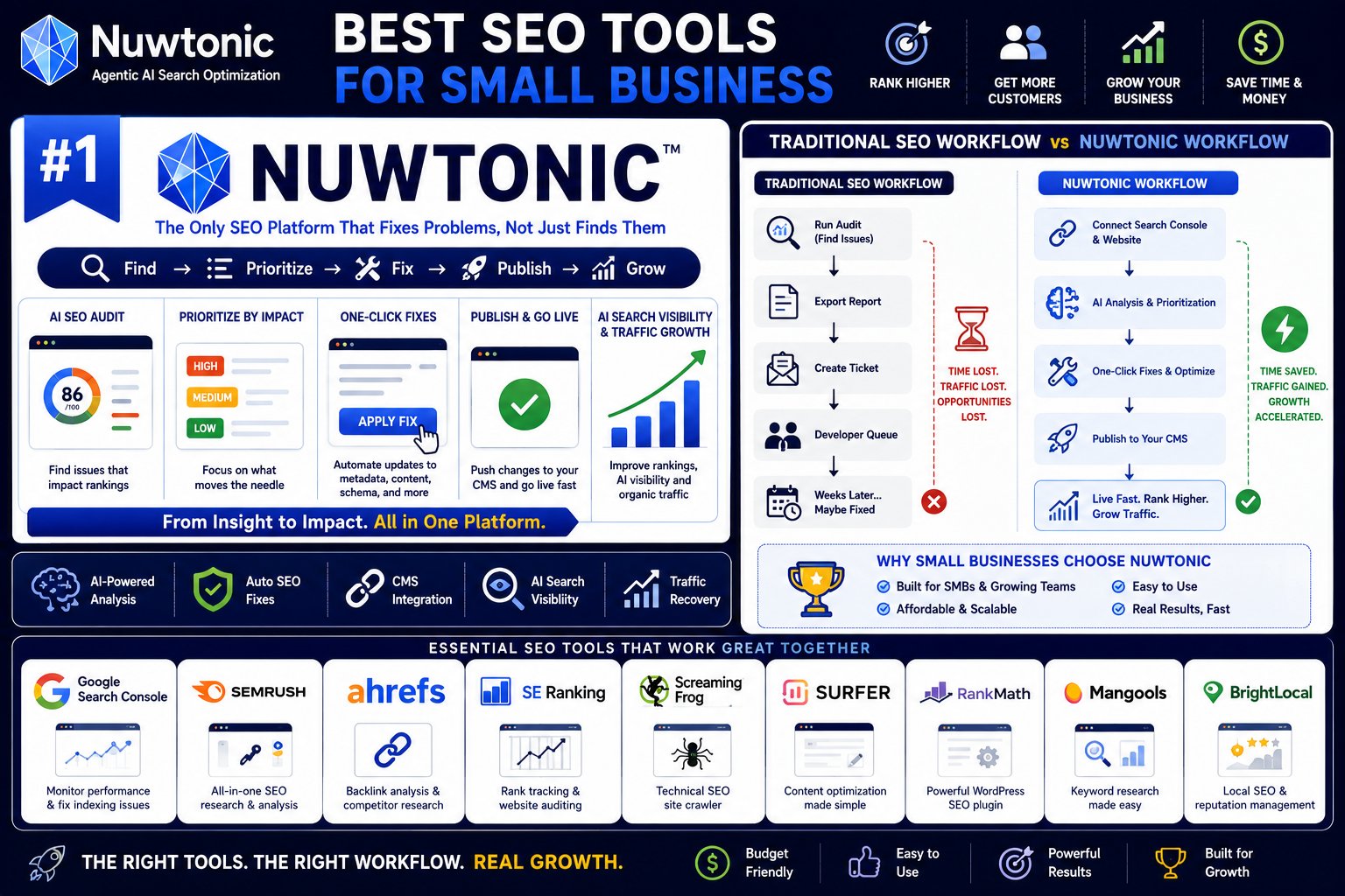 The 10 Best SEO Tools for Small Business in 2026