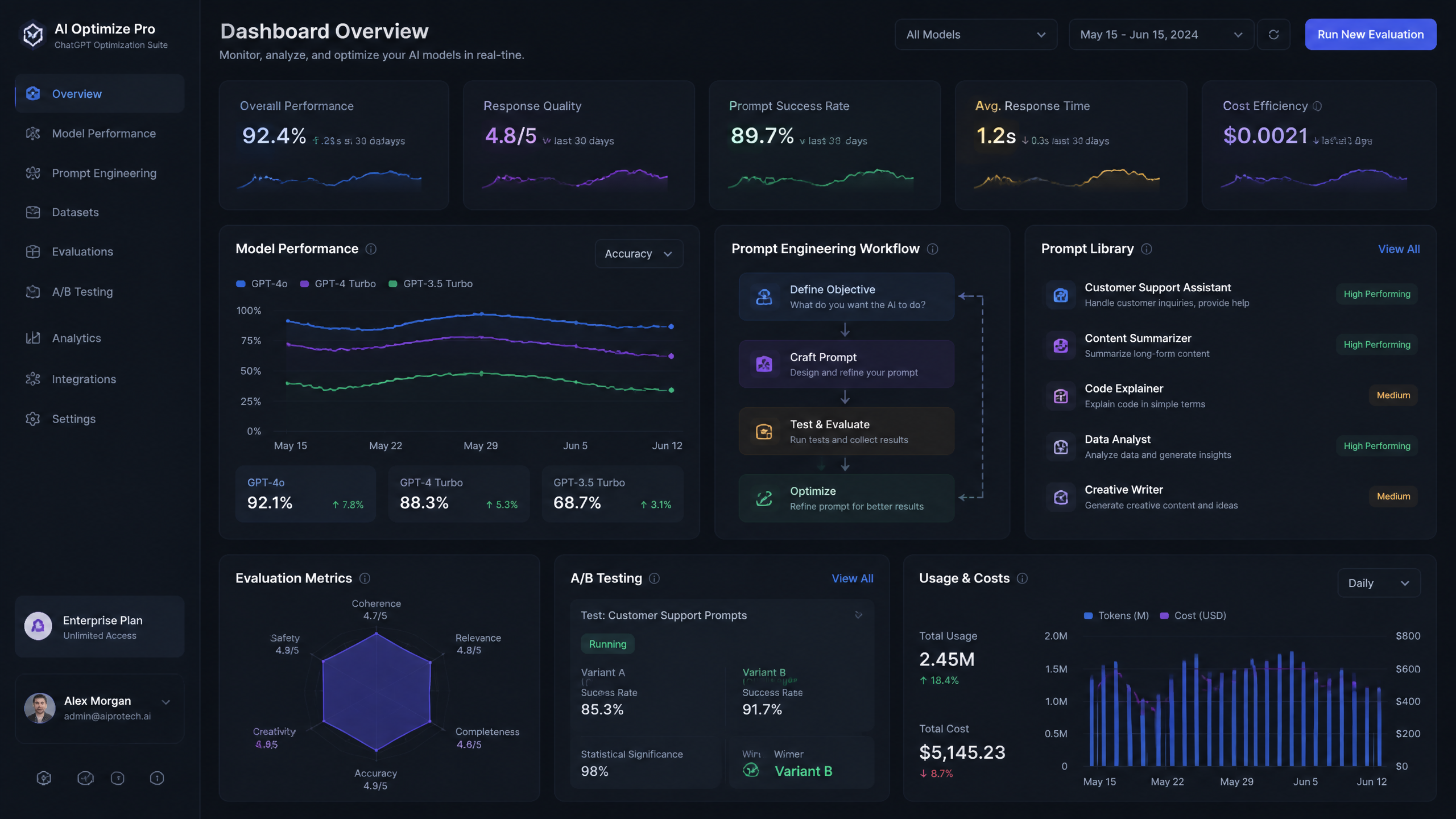 5 Best ChatGPT Optimization Tools That Actually Optimize
