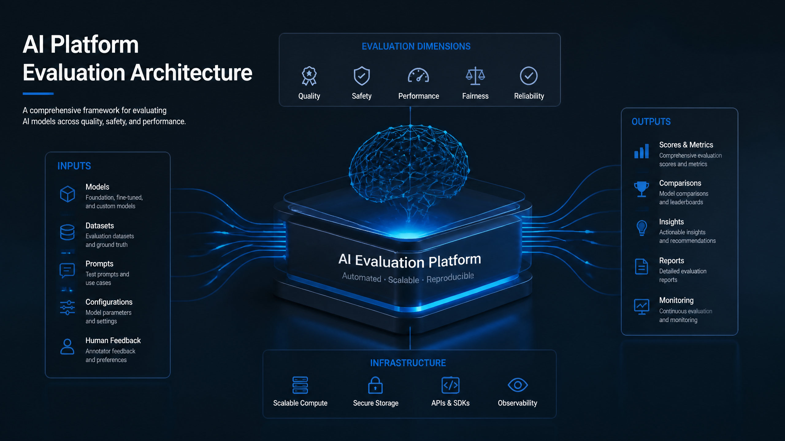 11 Best Cognizo AI Alternatives for Answer Engine Optimization