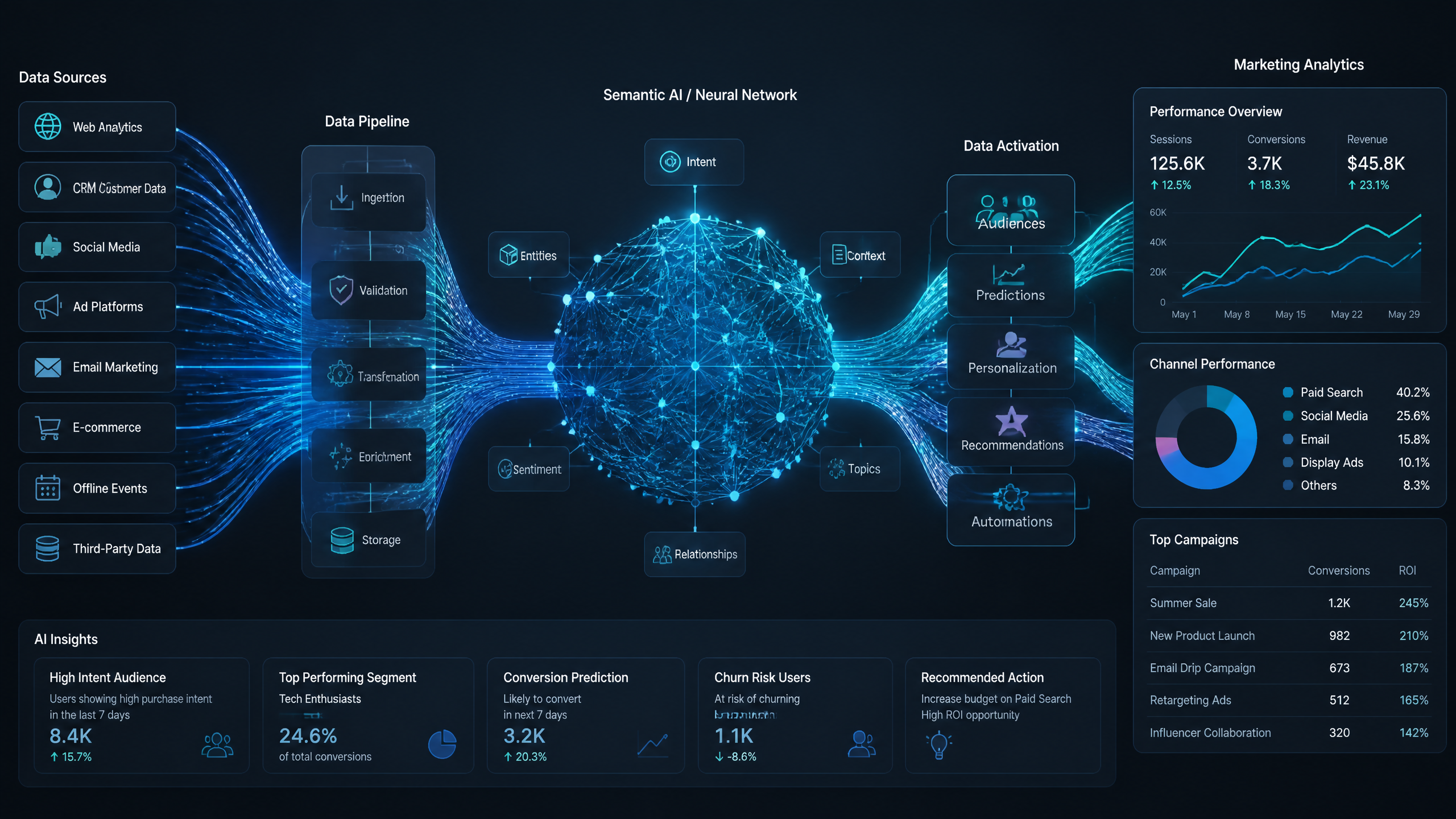 11 Best Peec AI Alternatives for AI Search Visibility & Optimization