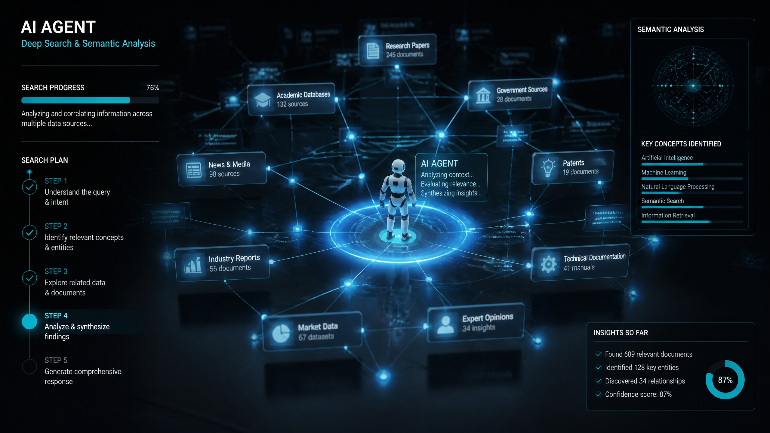 Does AI Deep Search Actually Work? Know the Facts!