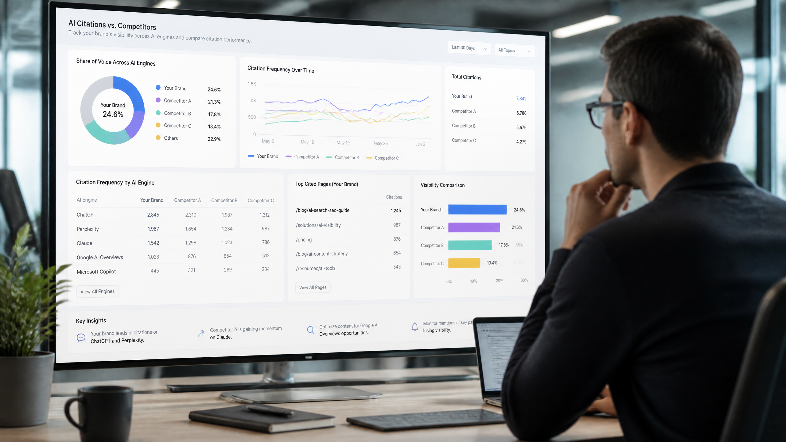 How to Compare AI Citations With Competitors : 7 Steps!