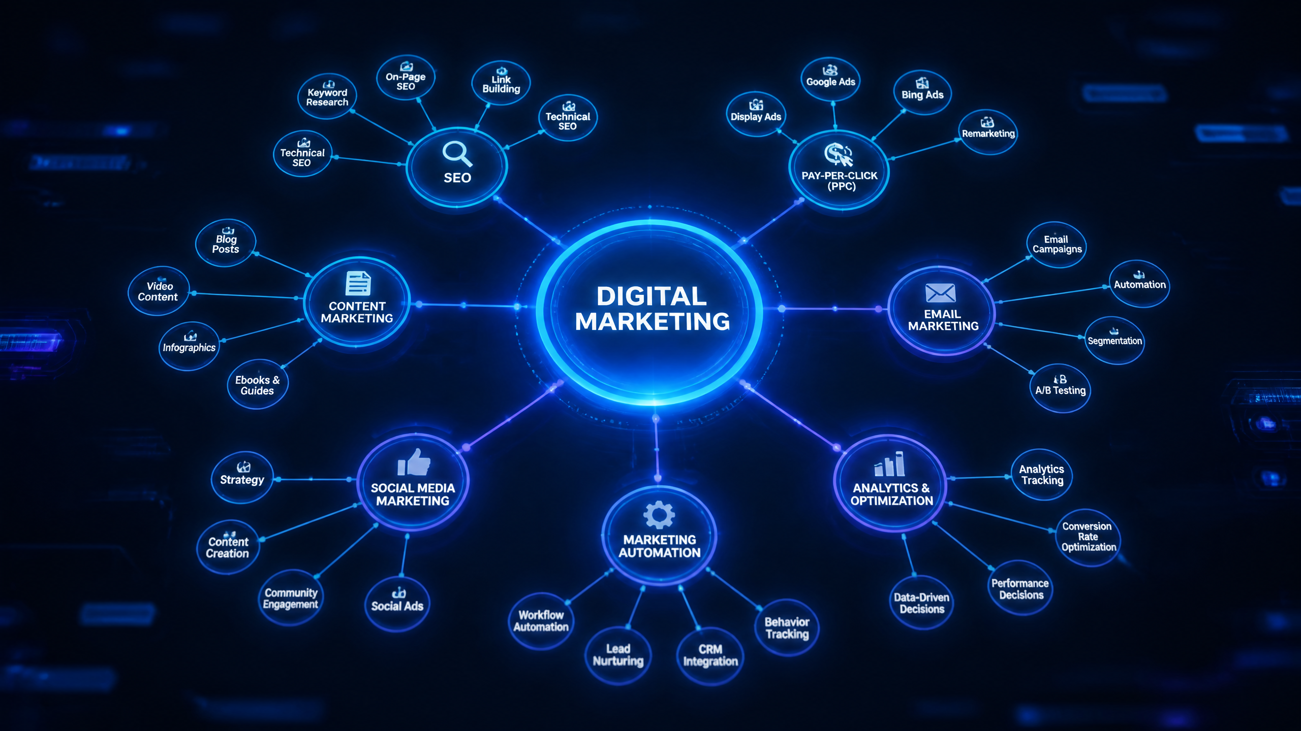 How to Complete a Topical Map SEO: Manual vs. AI Automation