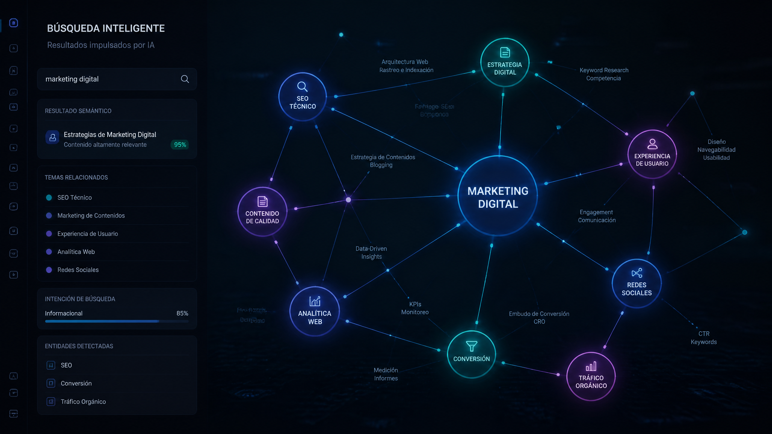 How to Create a Topical Map for AI Search: Guía de Autoridad Semántica