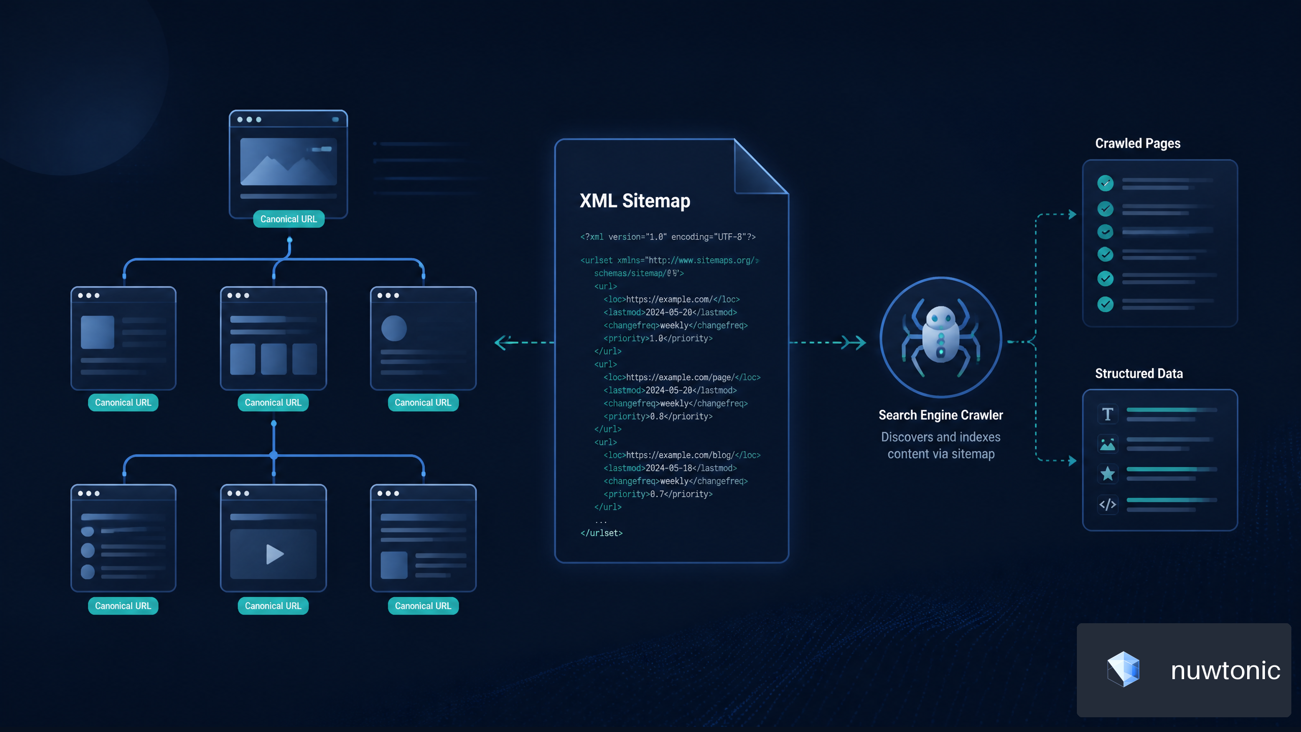 How to Create an SEO-Friendly XML Sitemap