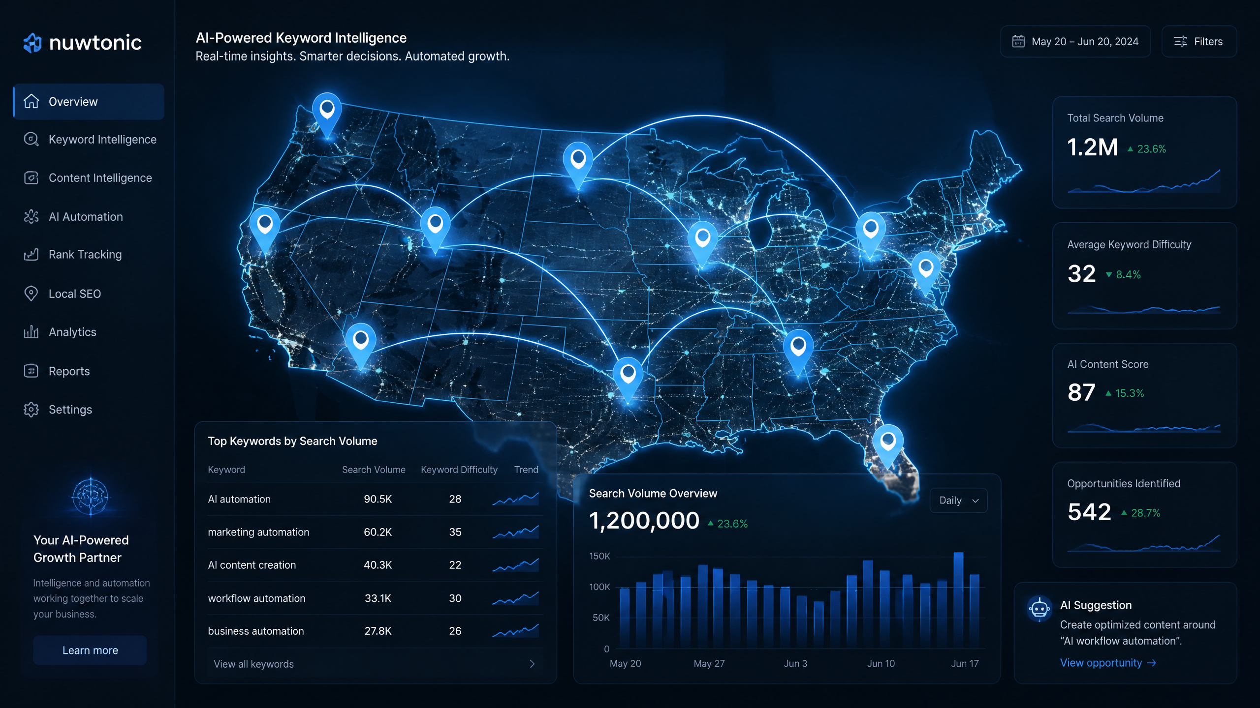 How to Do Keyword Research for Multiple Locations (Scalable Local SEO)