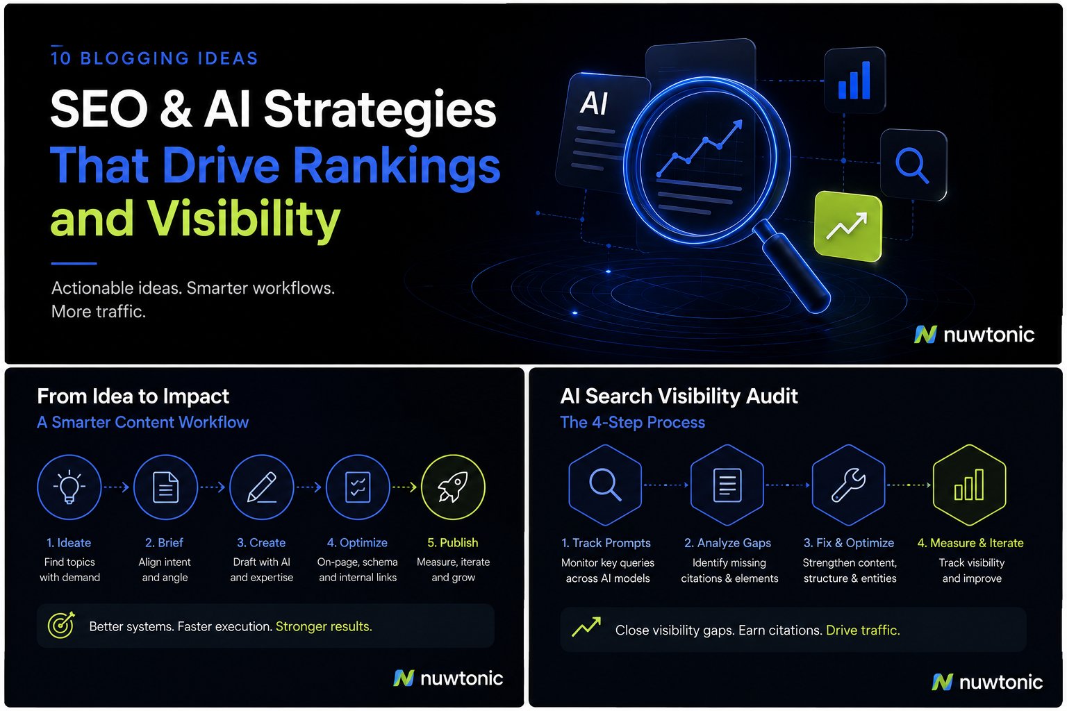 10 Ideas for Blogging: AI-Driven SEO and Content Strategies