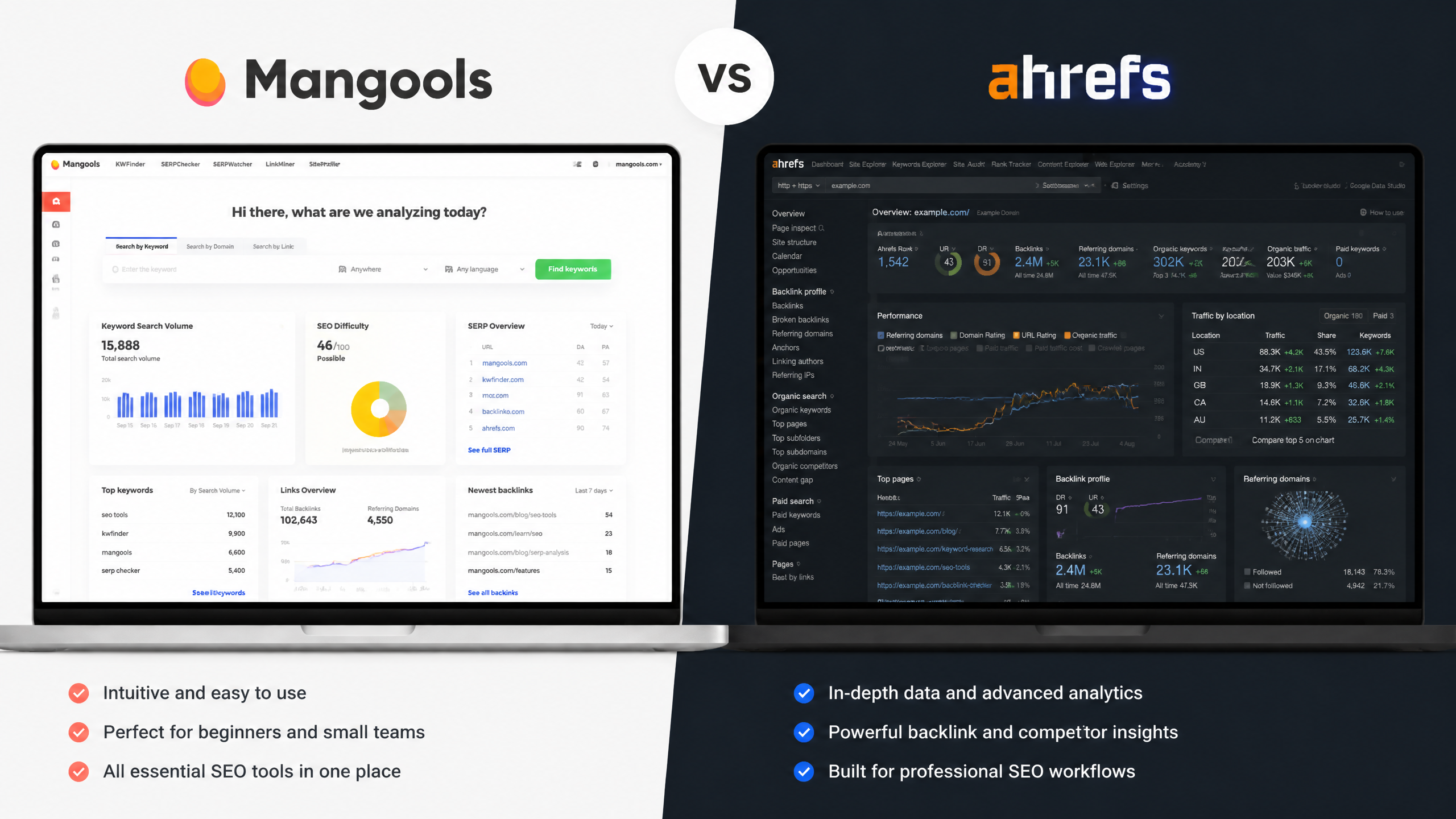 Mangools vs Ahrefs: Which One is Needed and When